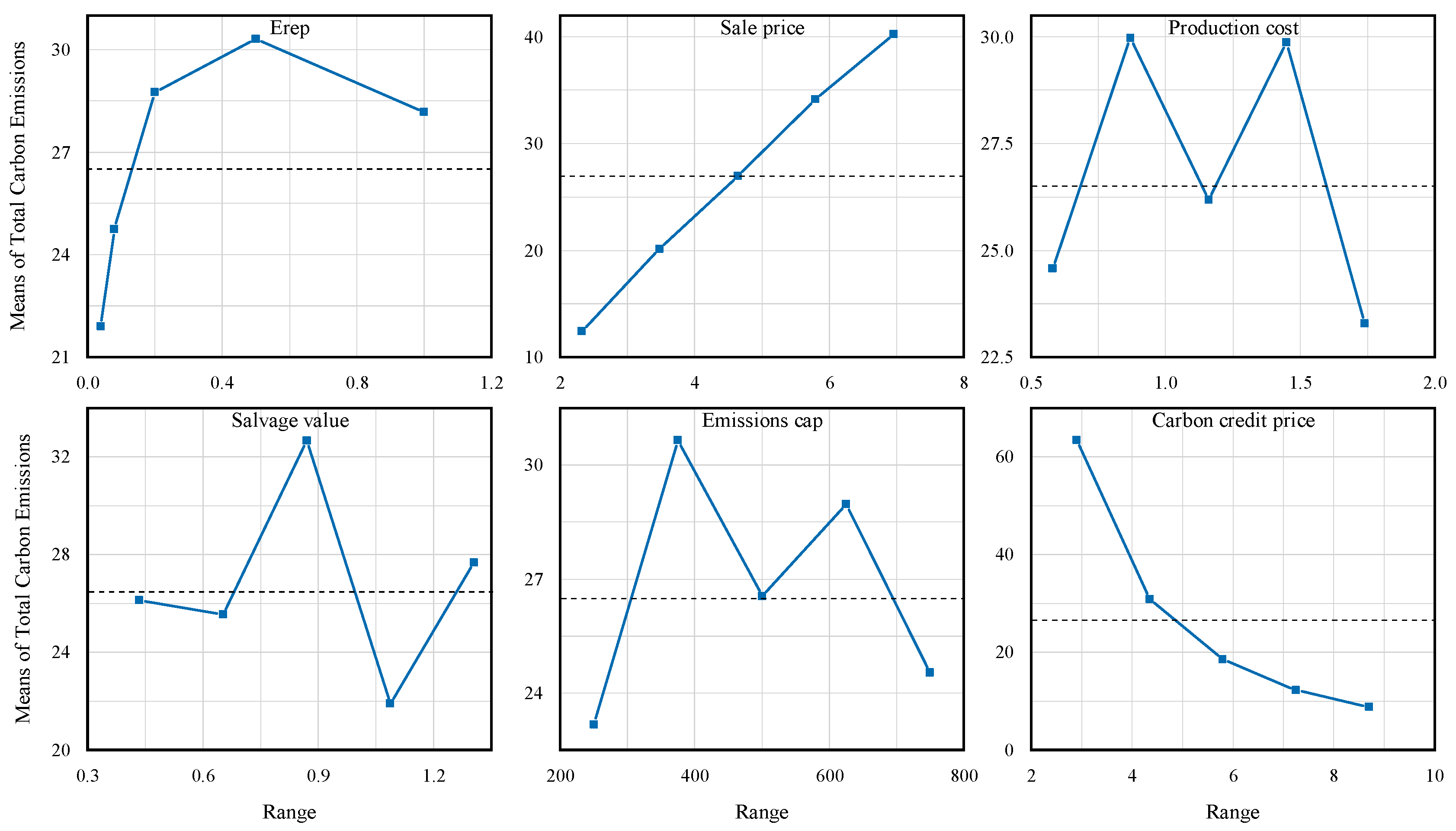 Sustainability 11 00474 g003 Sustainability 11 00474 g003