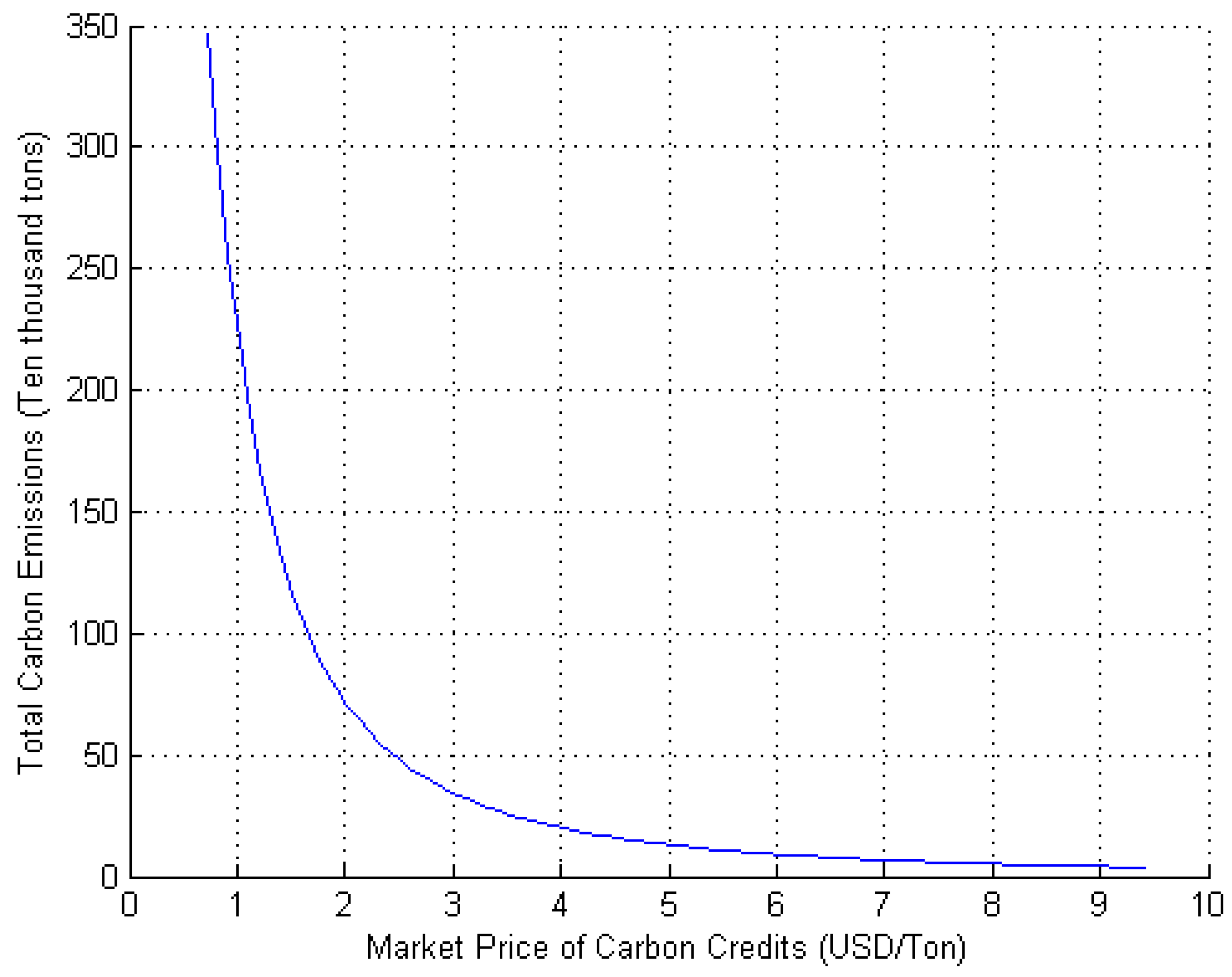 Sustainability 11 00474 g004 Sustainability 11 00474 g004
