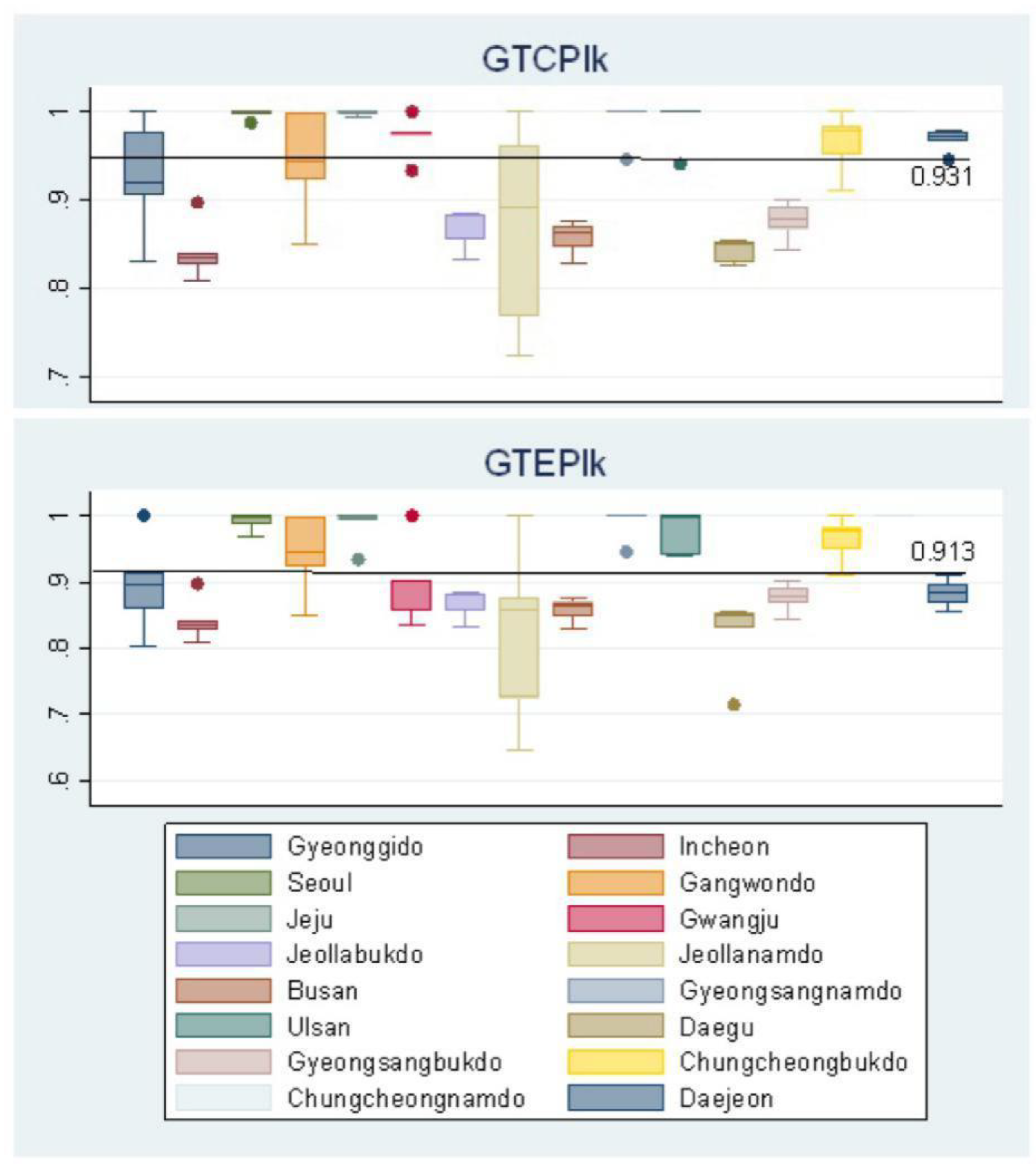 Sustainability 11 00475 g004