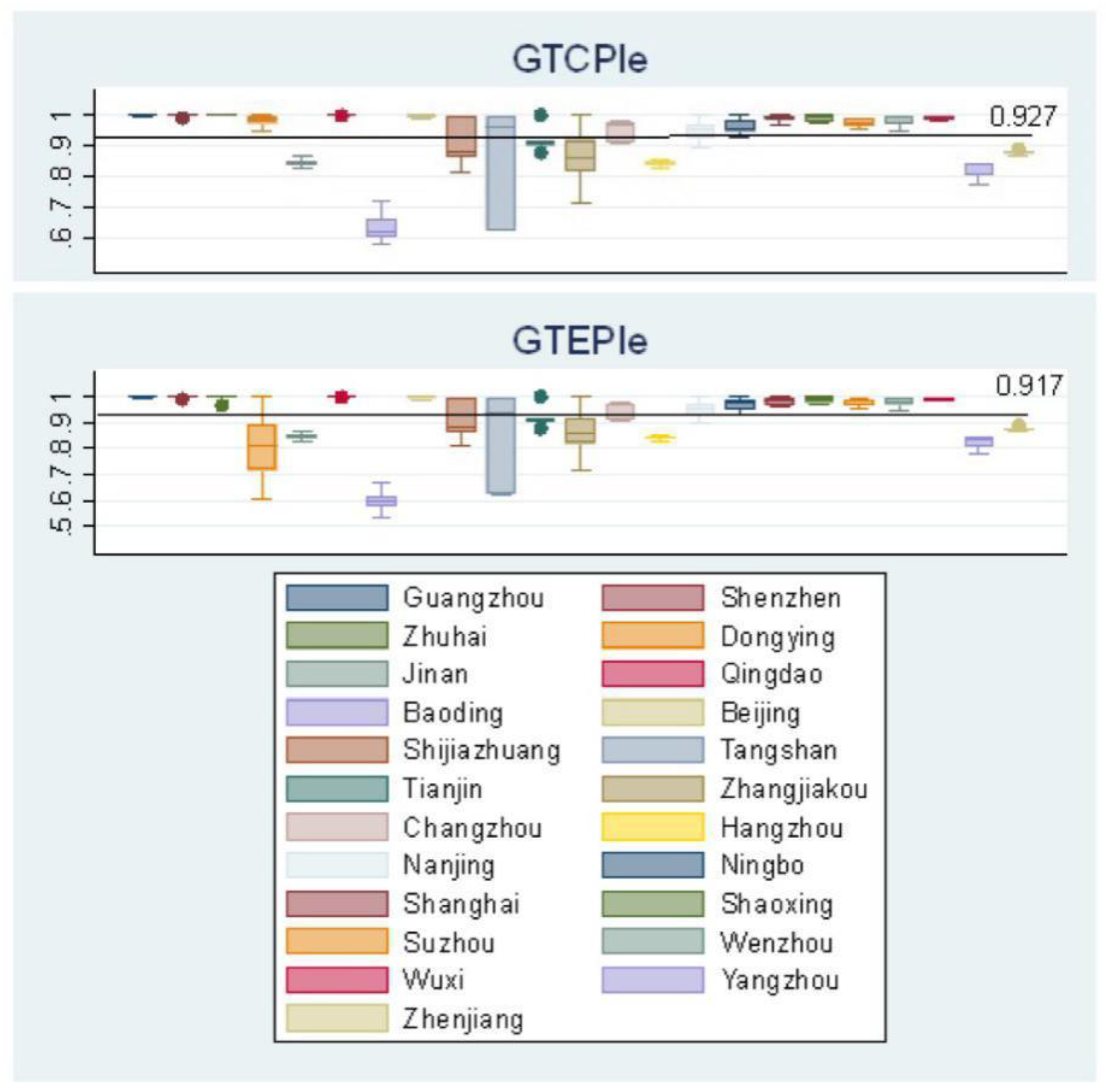 Sustainability 11 00475 g005