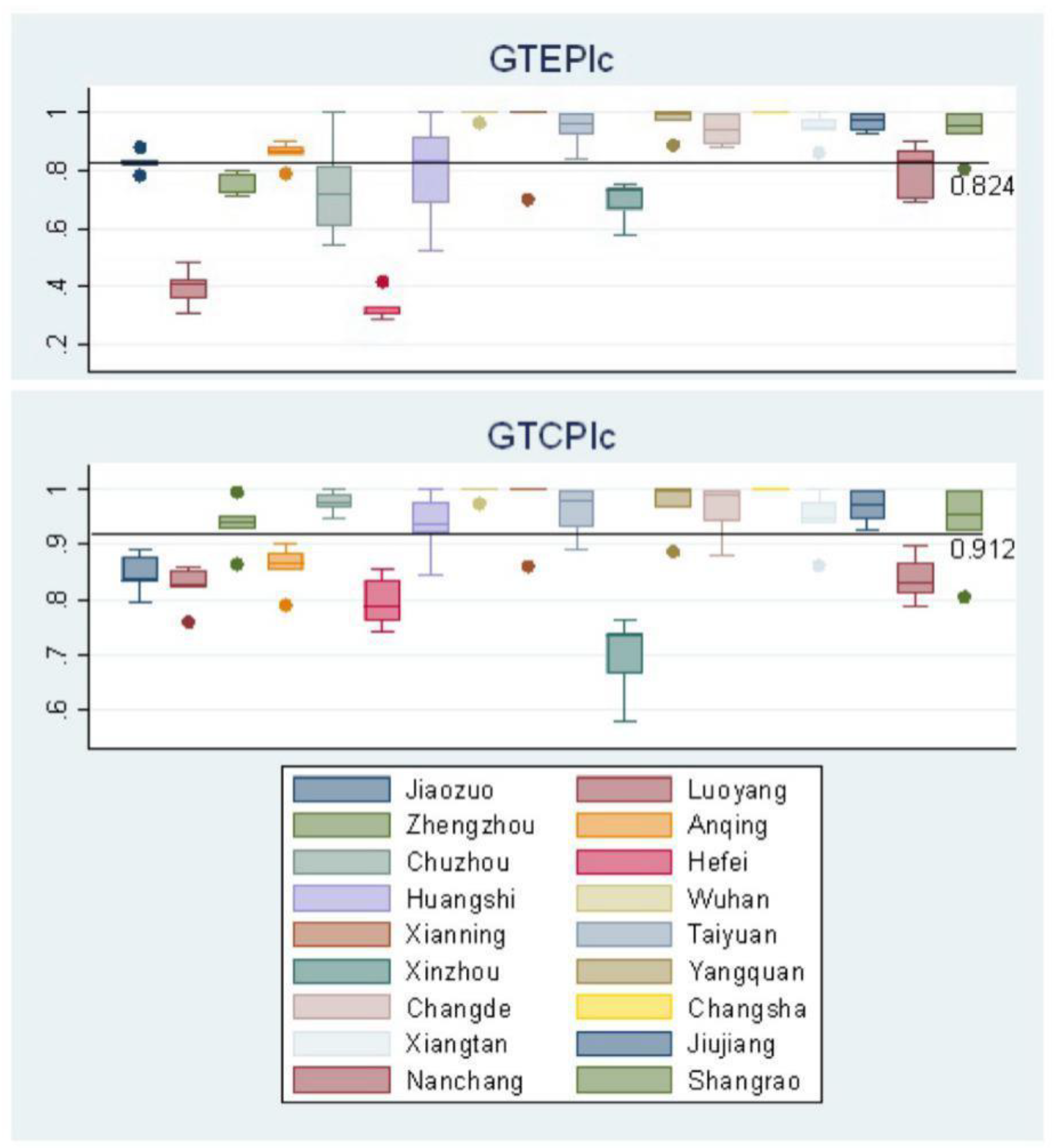 Sustainability 11 00475 g006