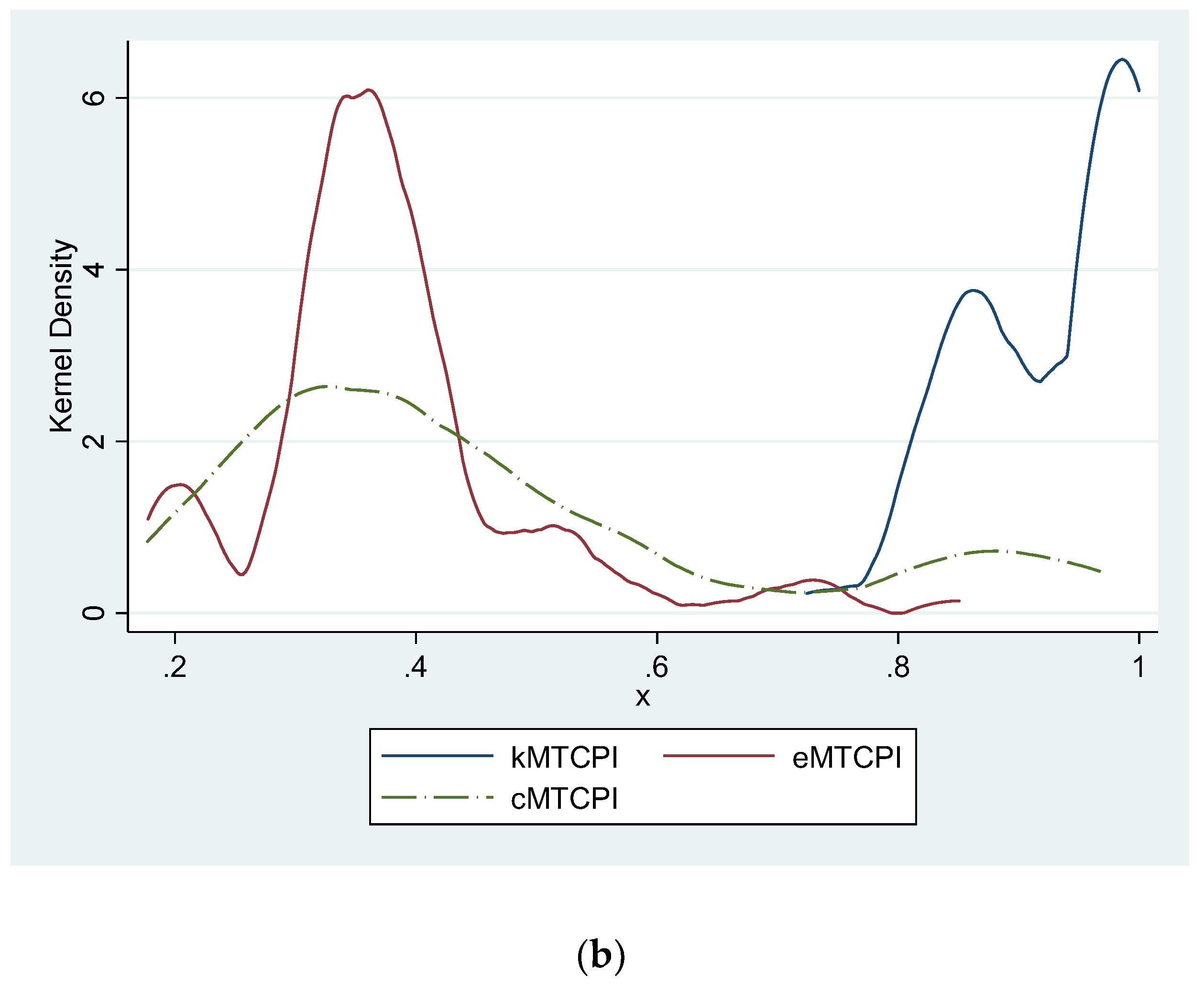 Sustainability 11 00475 g007b