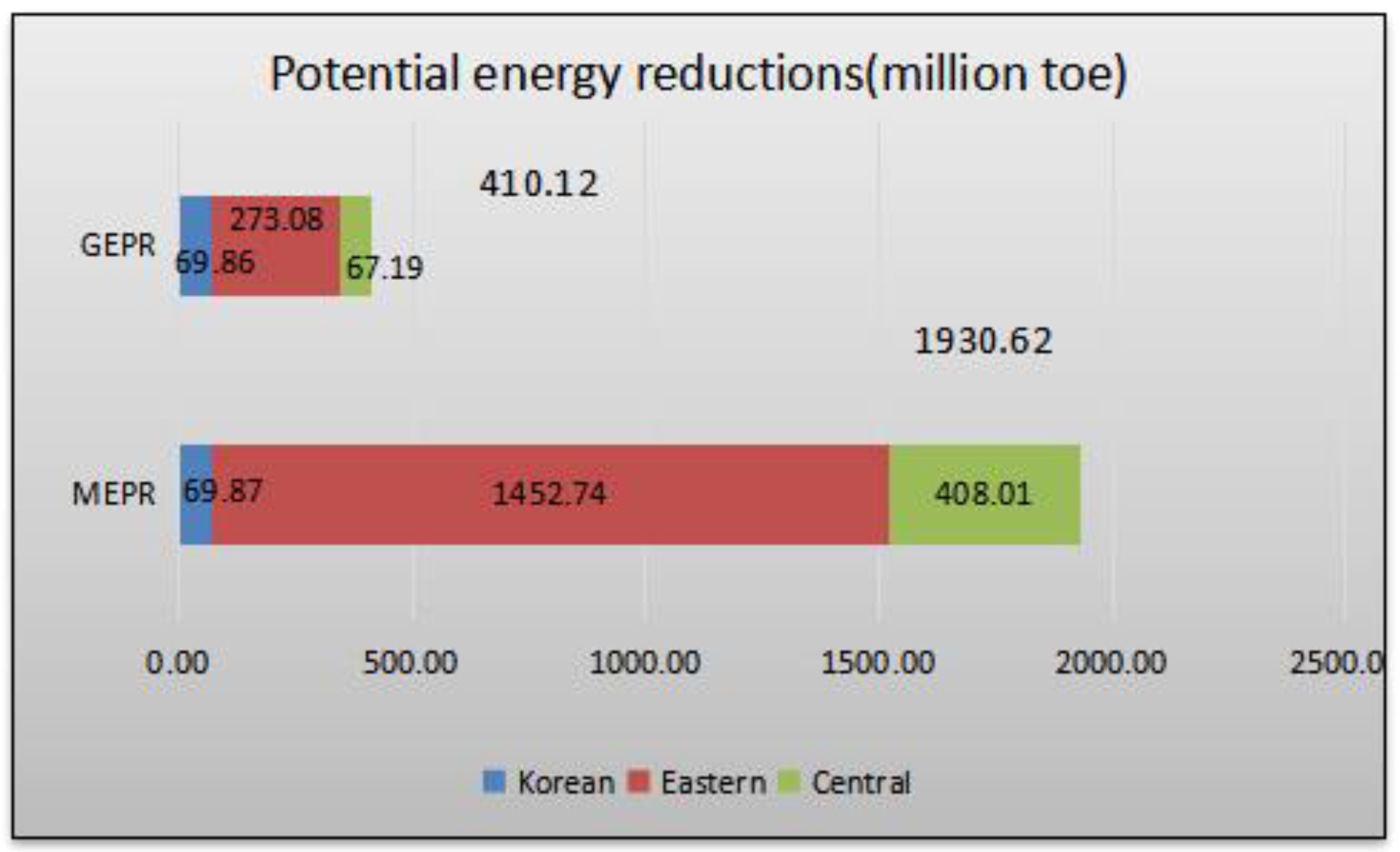 Sustainability 11 00475 g009