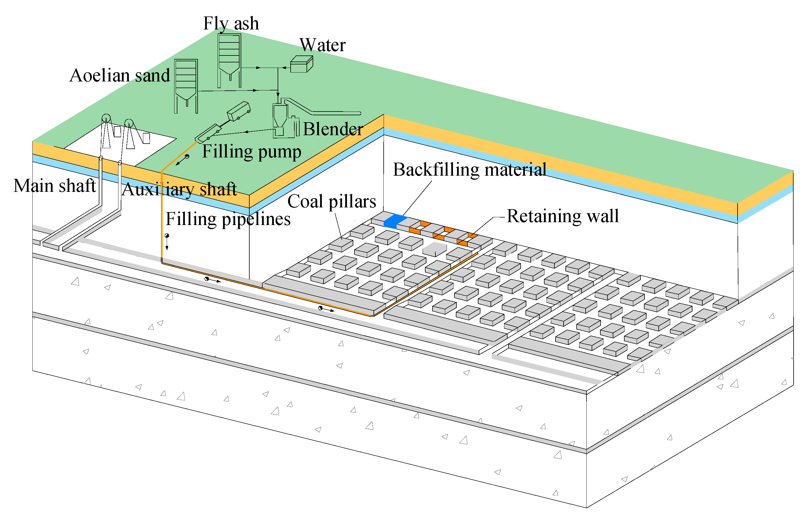 Sustainability Free Full Text Stability Analysis Of