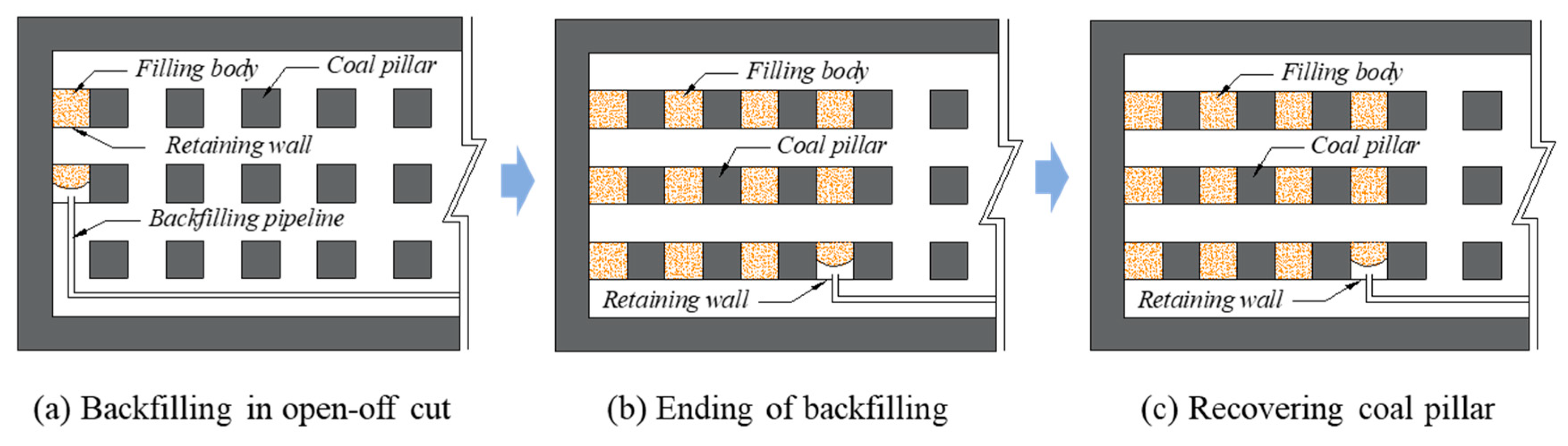 Sustainability Free Full Text Stability Analysis Of