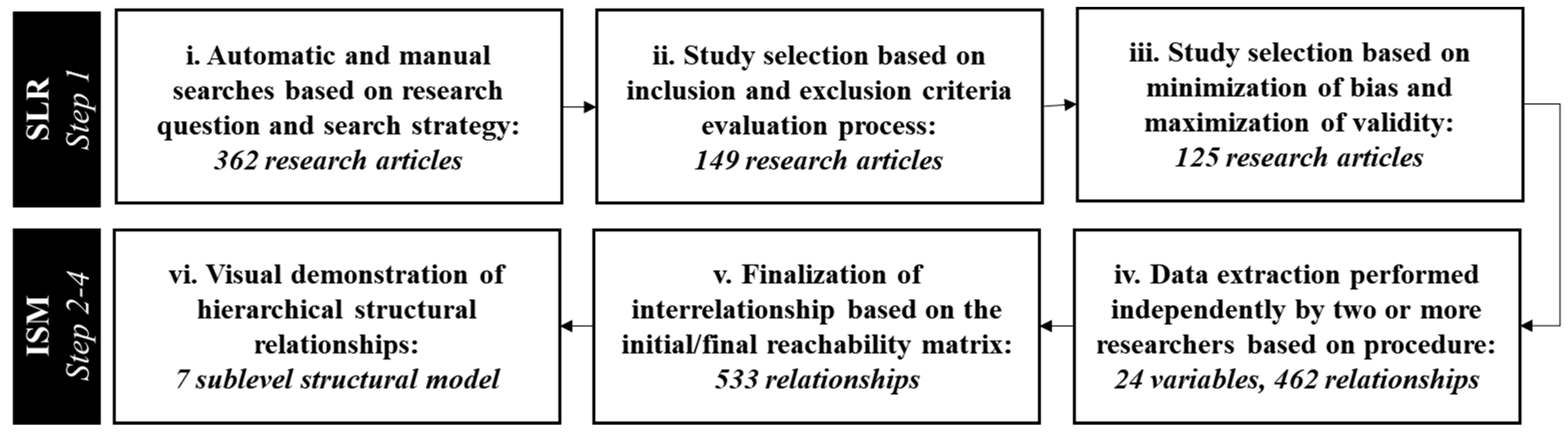 Sustainability 11 00484 g001 Sustainability 11 00484 g001