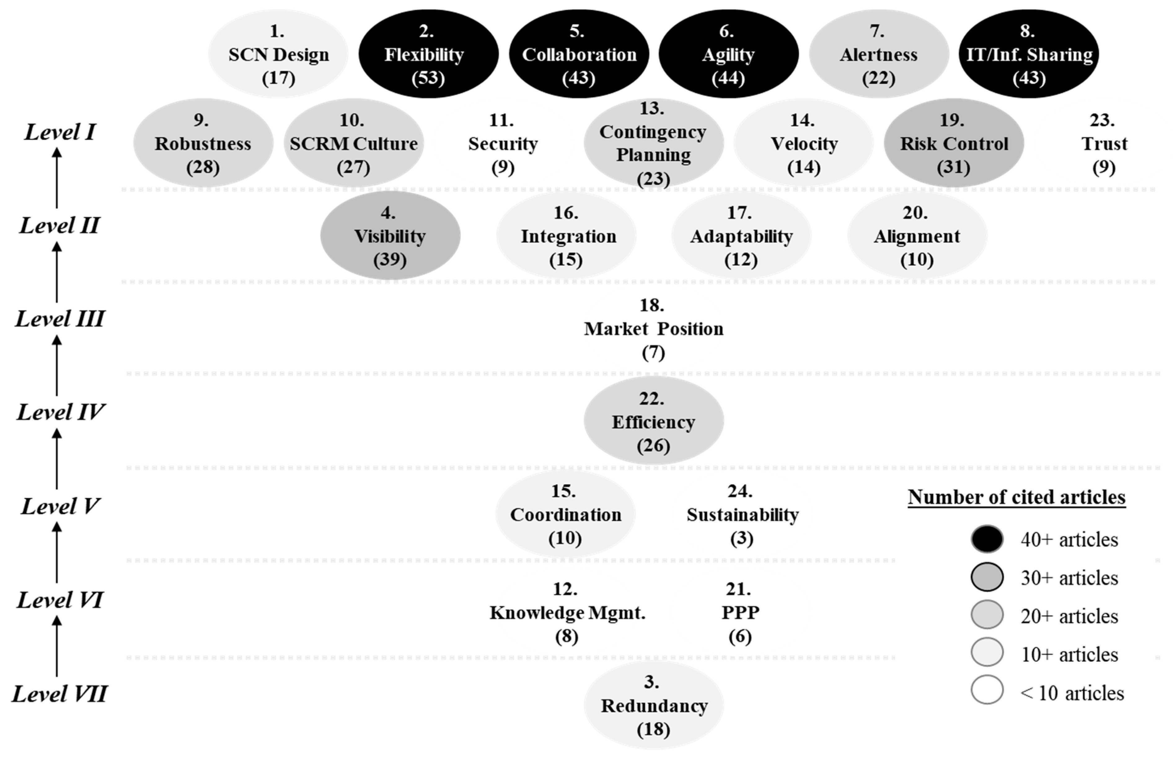 Sustainability 11 00484 g002 Sustainability 11 00484 g002