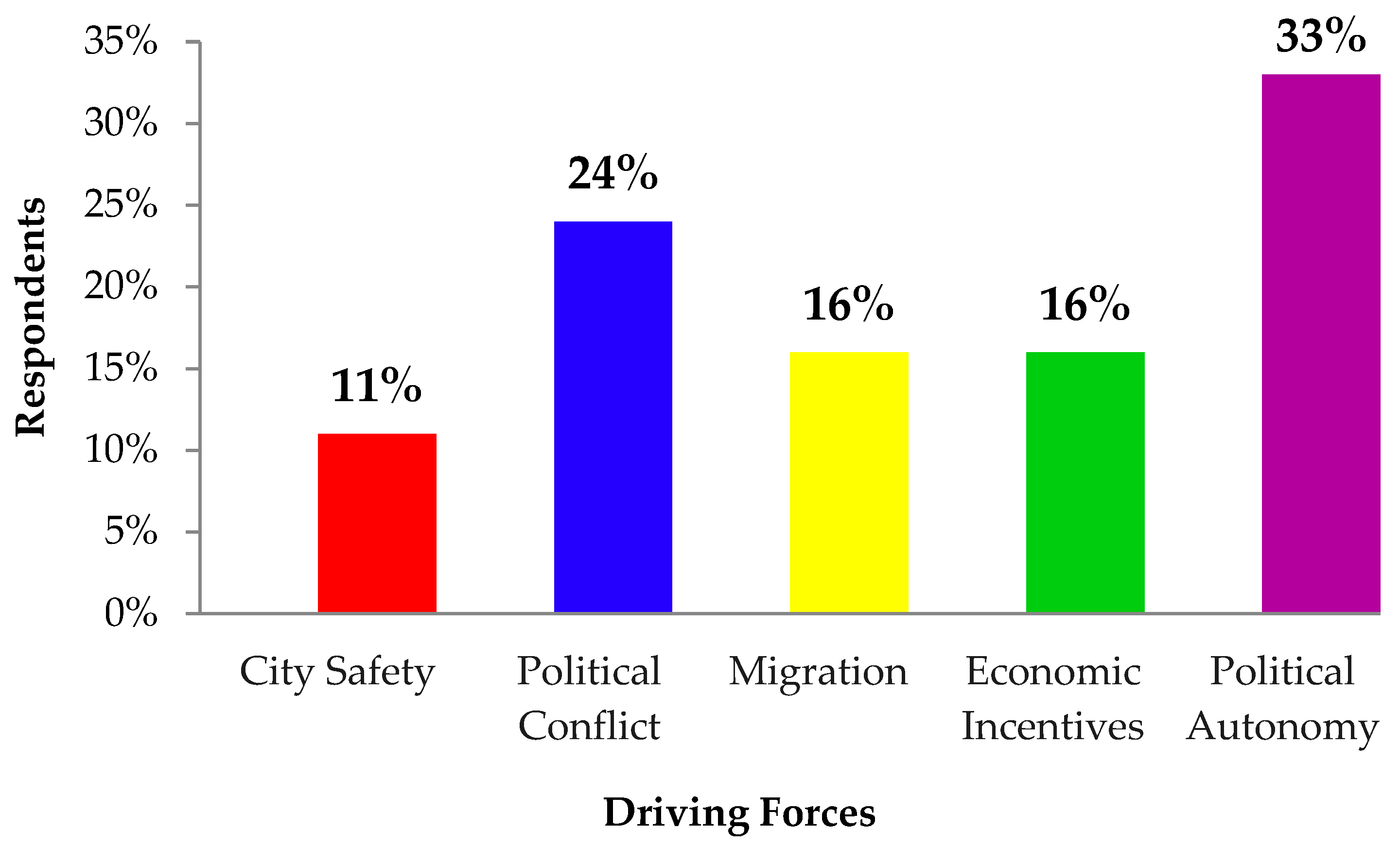 Sustainability 11 00485 g005