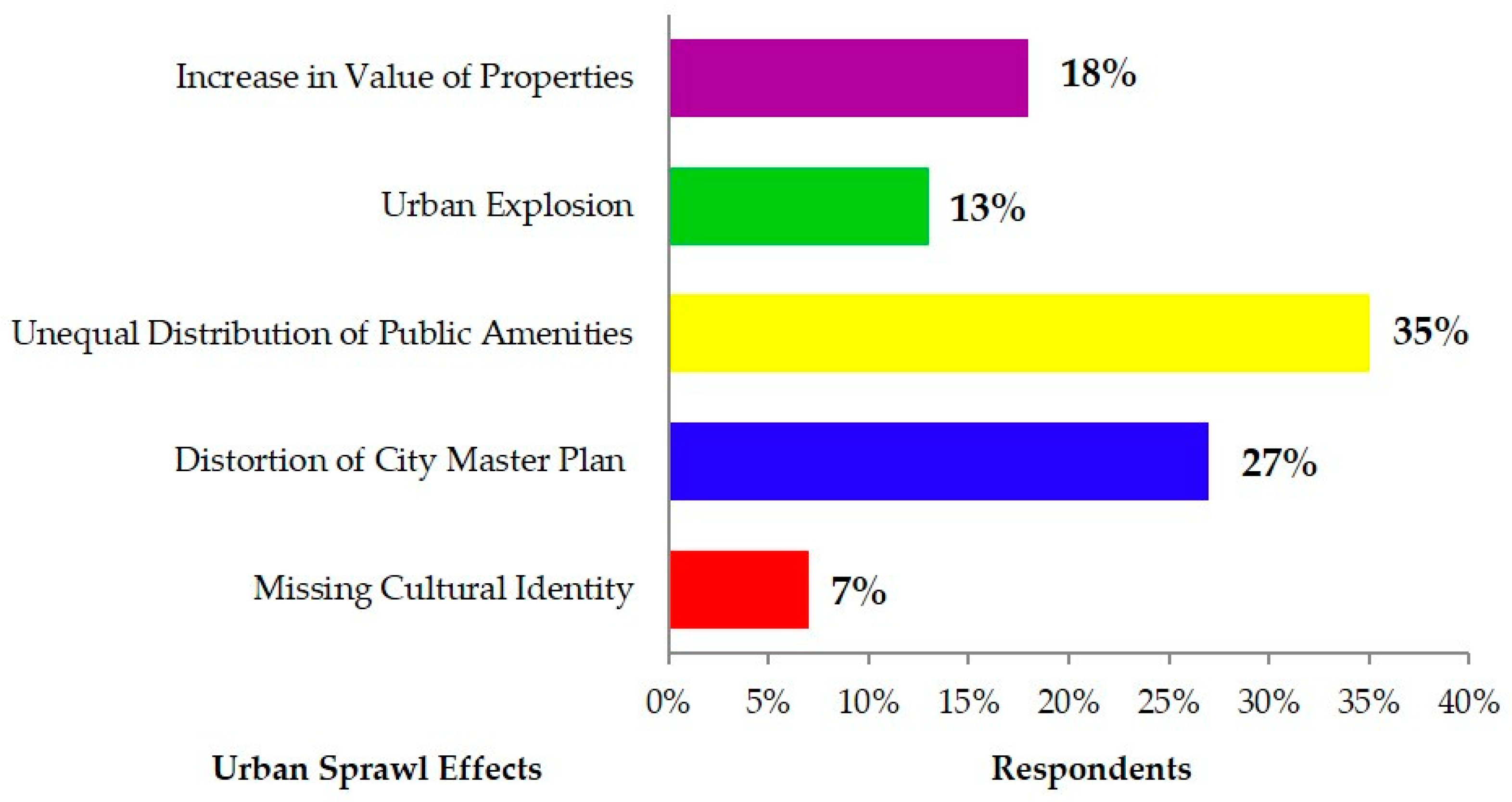 Sustainability 11 00485 g009