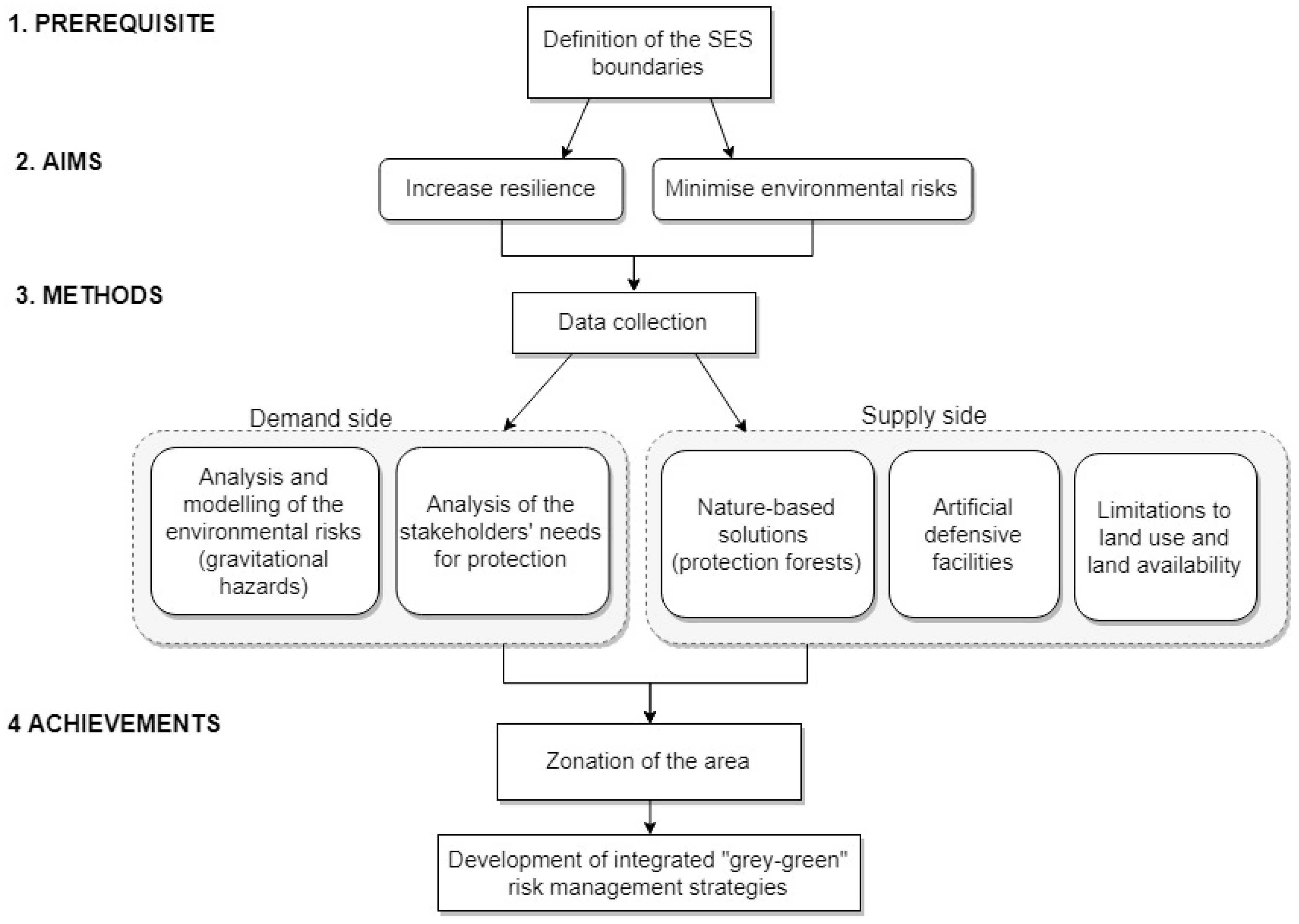 Sustainability 11 00489 g001