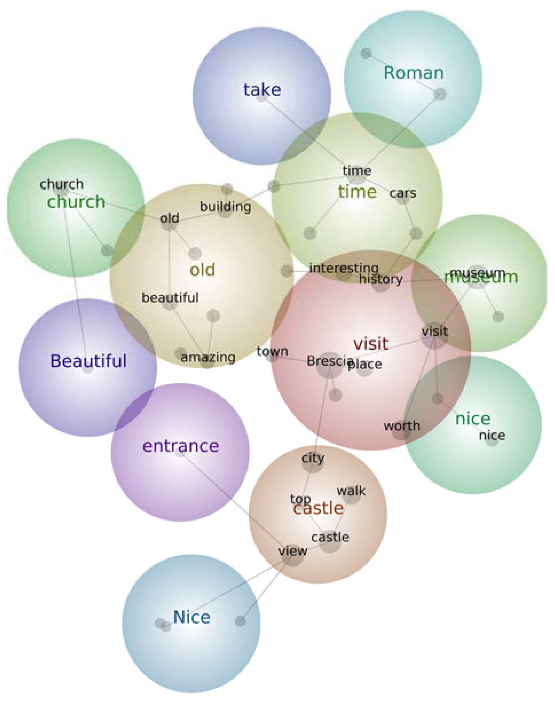 Sustainability 11 00492 g002 Sustainability 11 00492 g002