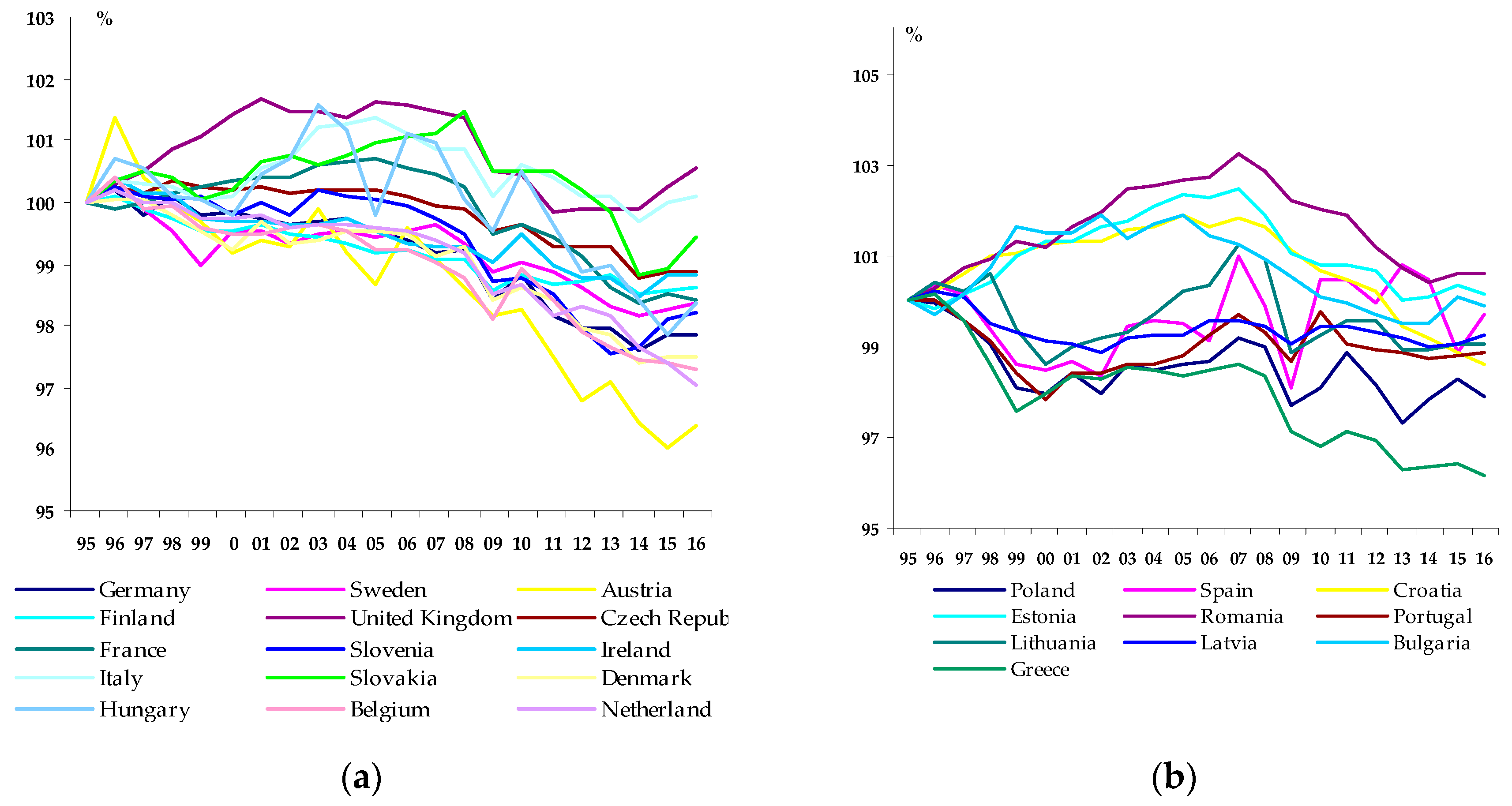 Sustainability Free Full Text The Relationship Between Economic Complexity Energy Consumption Structure And Greenhouse Gas Emission Heterogeneous Panel Evidence From The Eu Countries Html