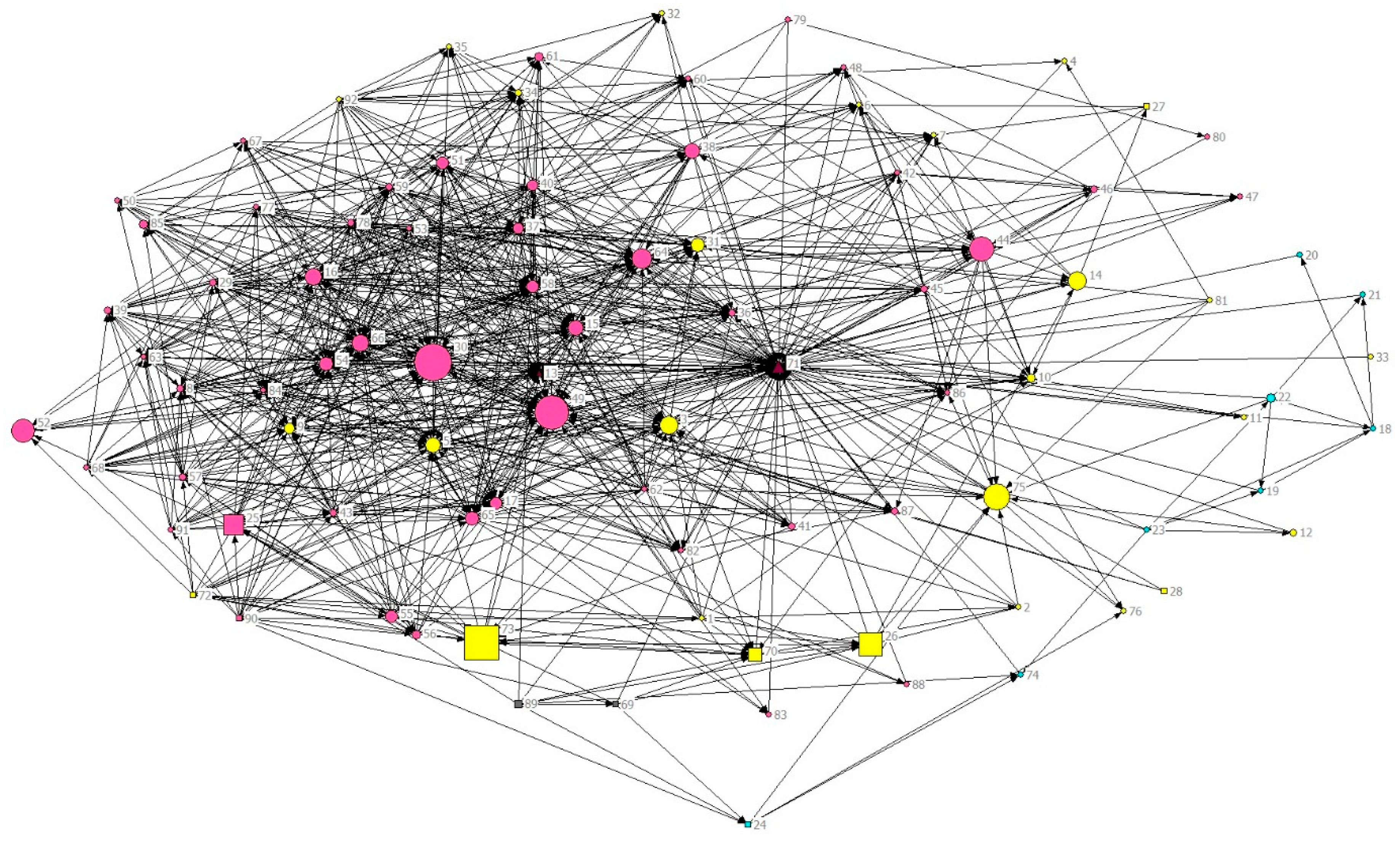 Connections answer. Визуализация нейронной сети. Визуализация семантических связей. Семантическая паутина. Семантическая сеть.