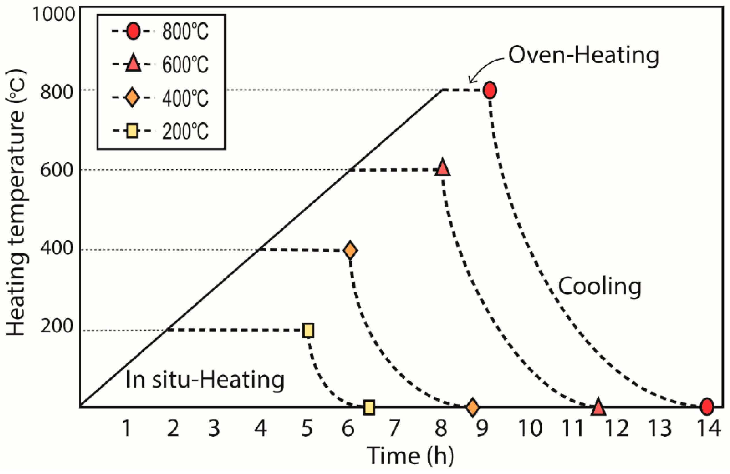 Sustainability 11 00500 g001 550
