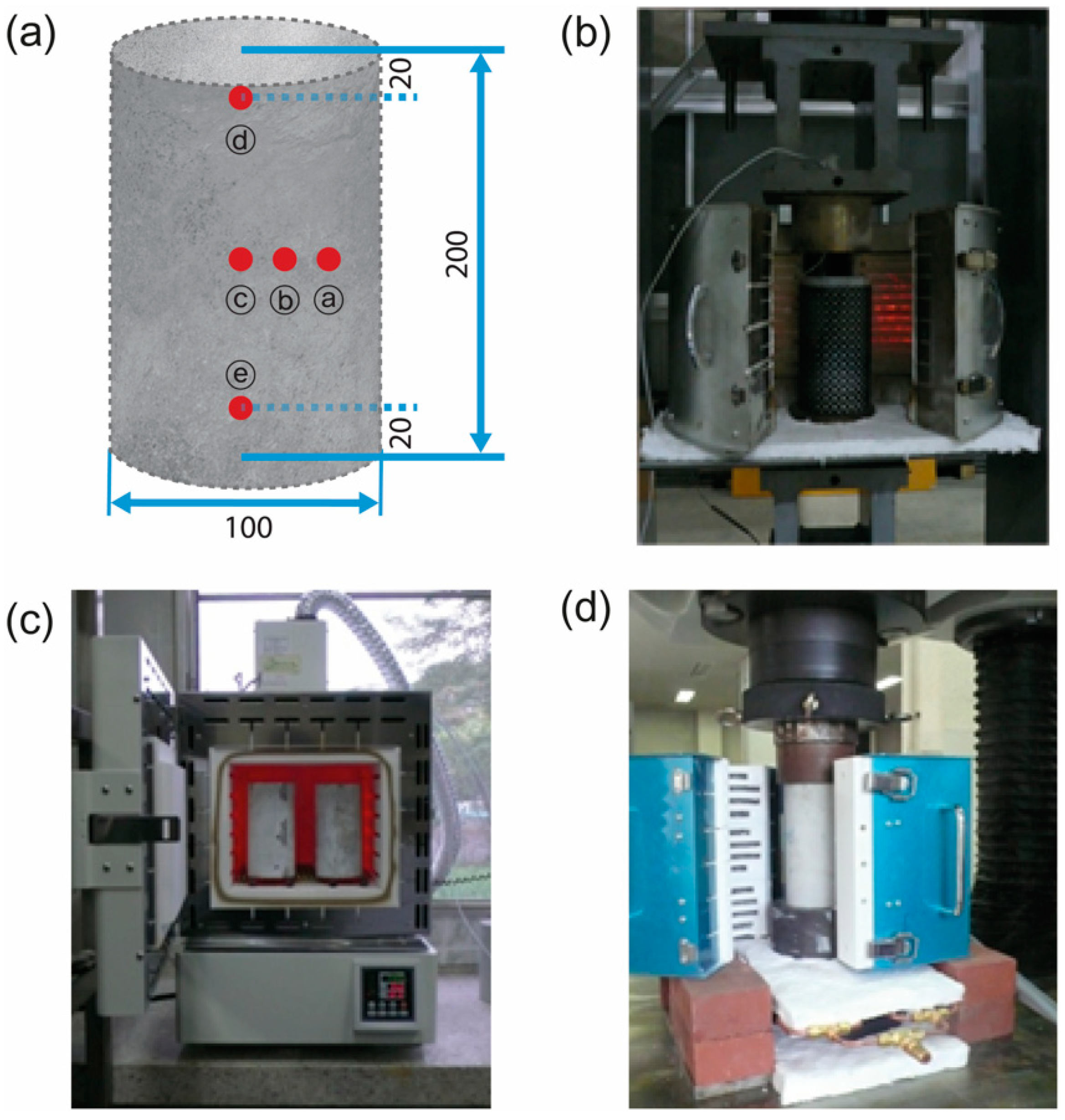 Sustainability 11 00500 g002 550