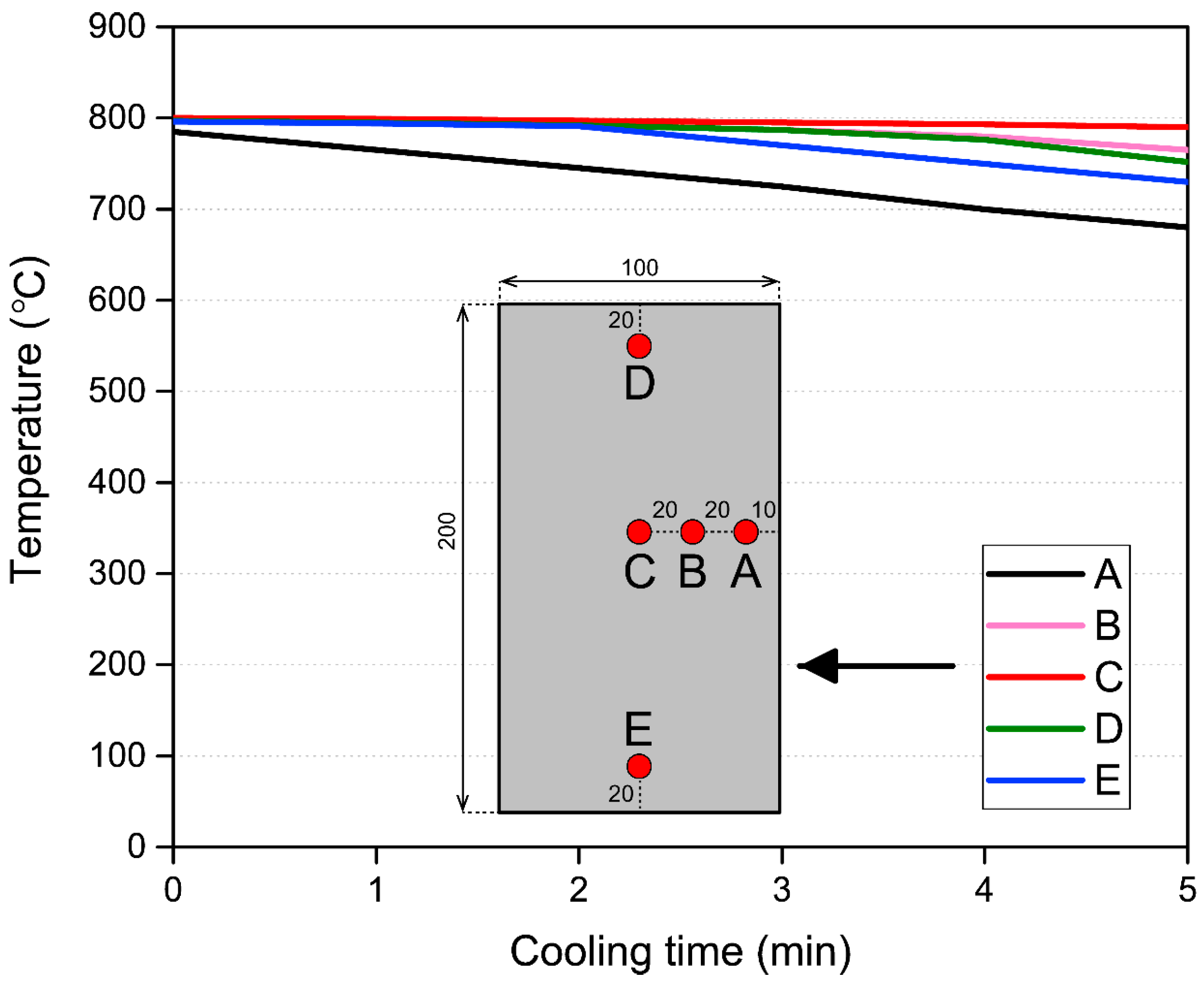 Sustainability 11 00500 g004 550