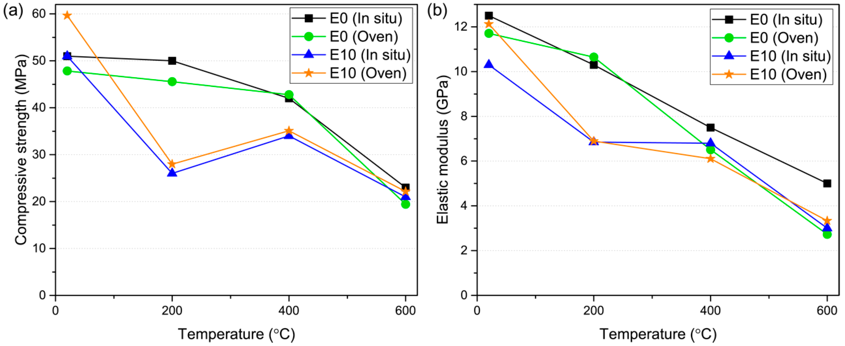 Sustainability Free FullText Mechanical Degradation and Thermal