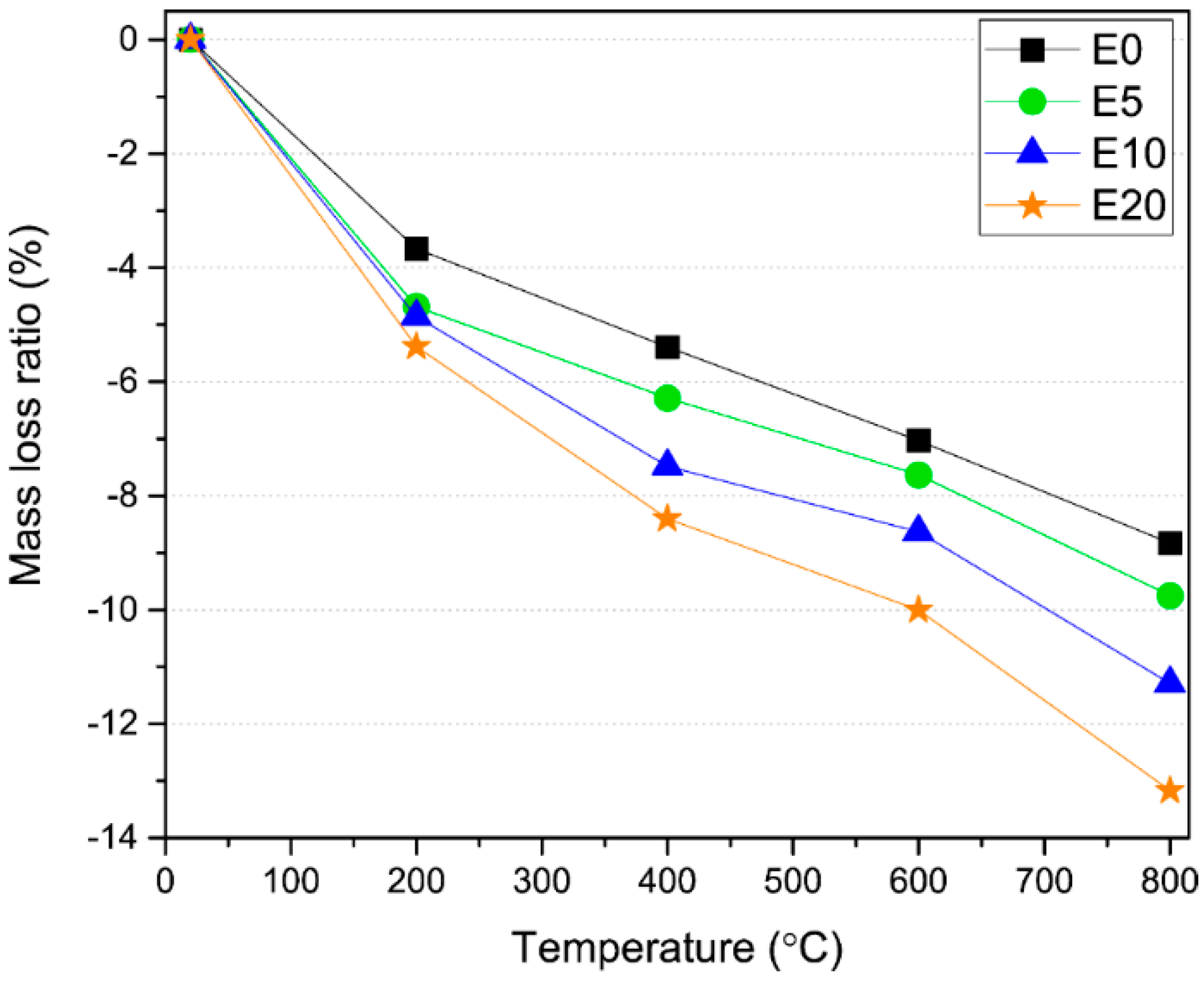Sustainability 11 00500 g006 550