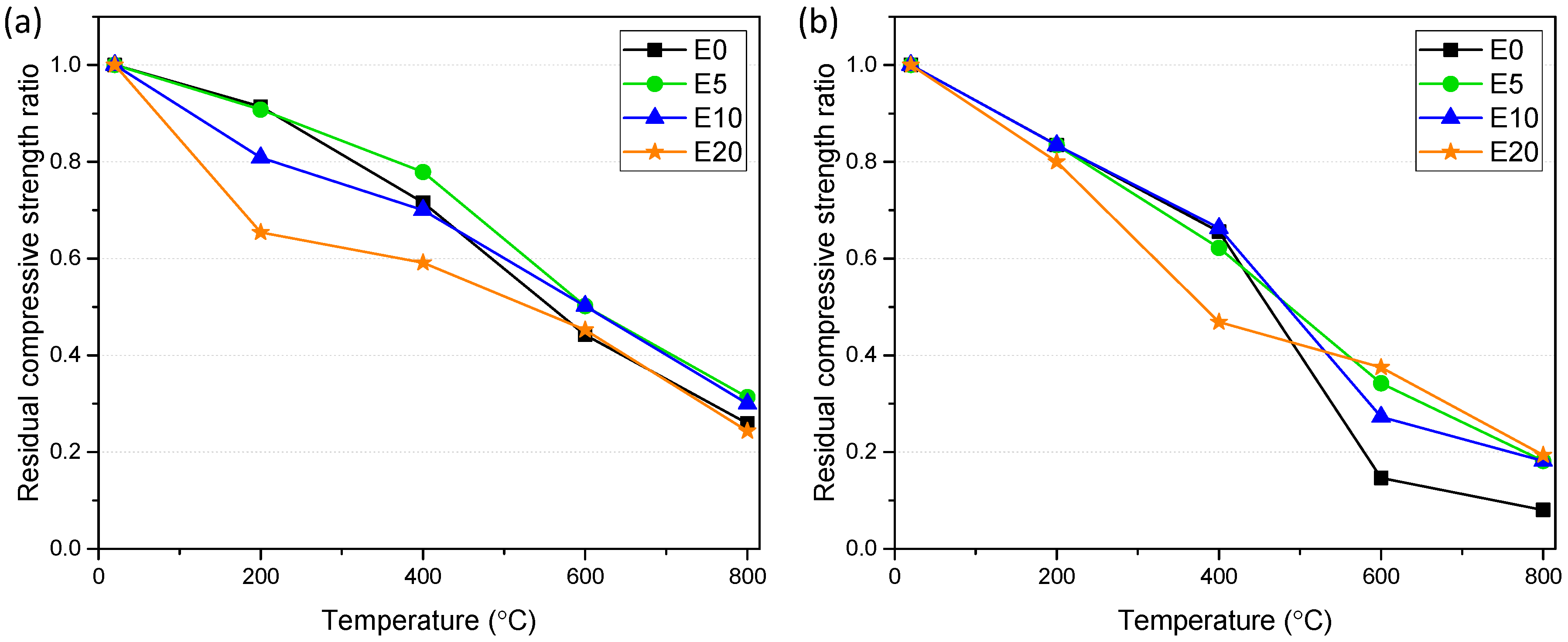 Sustainability 11 00500 g007 550