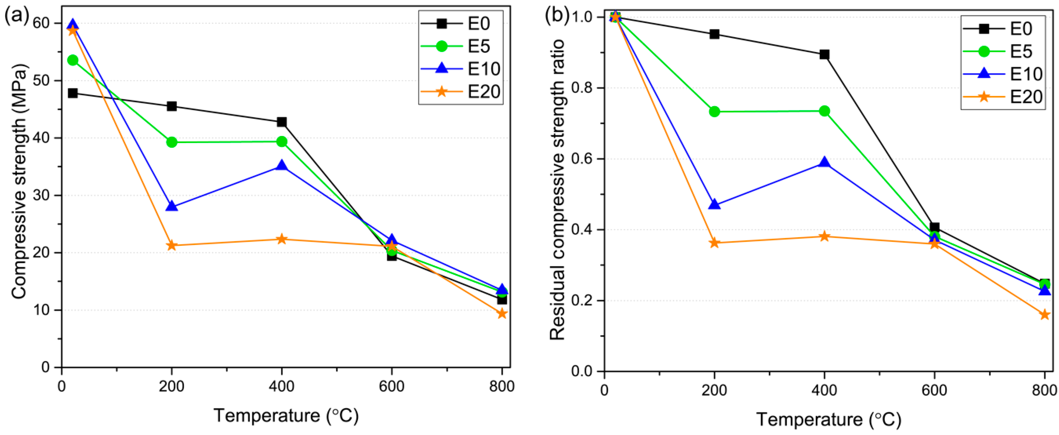 Sustainability Free FullText Mechanical Degradation and Thermal
