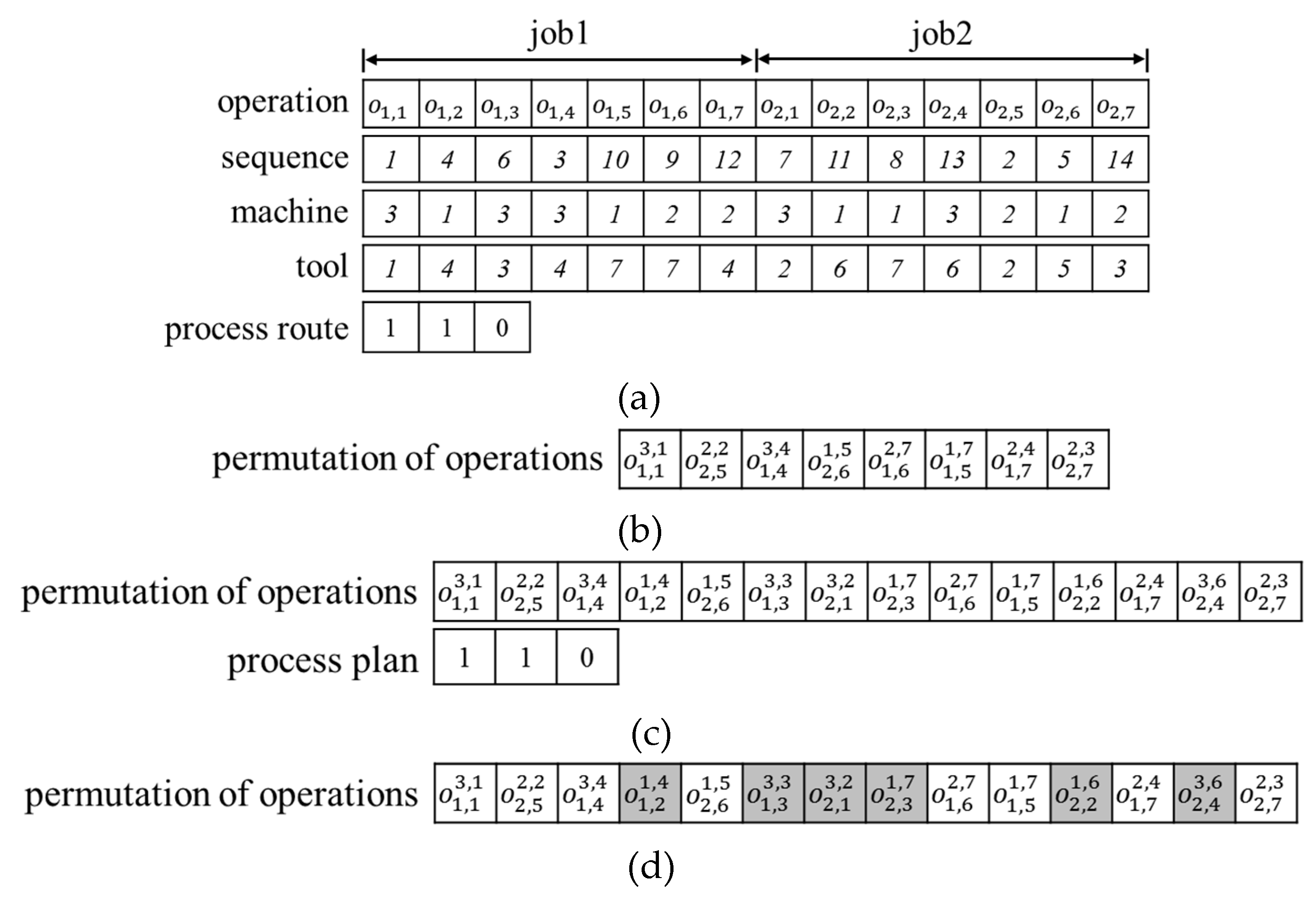 Sustainability 11 00502 g002