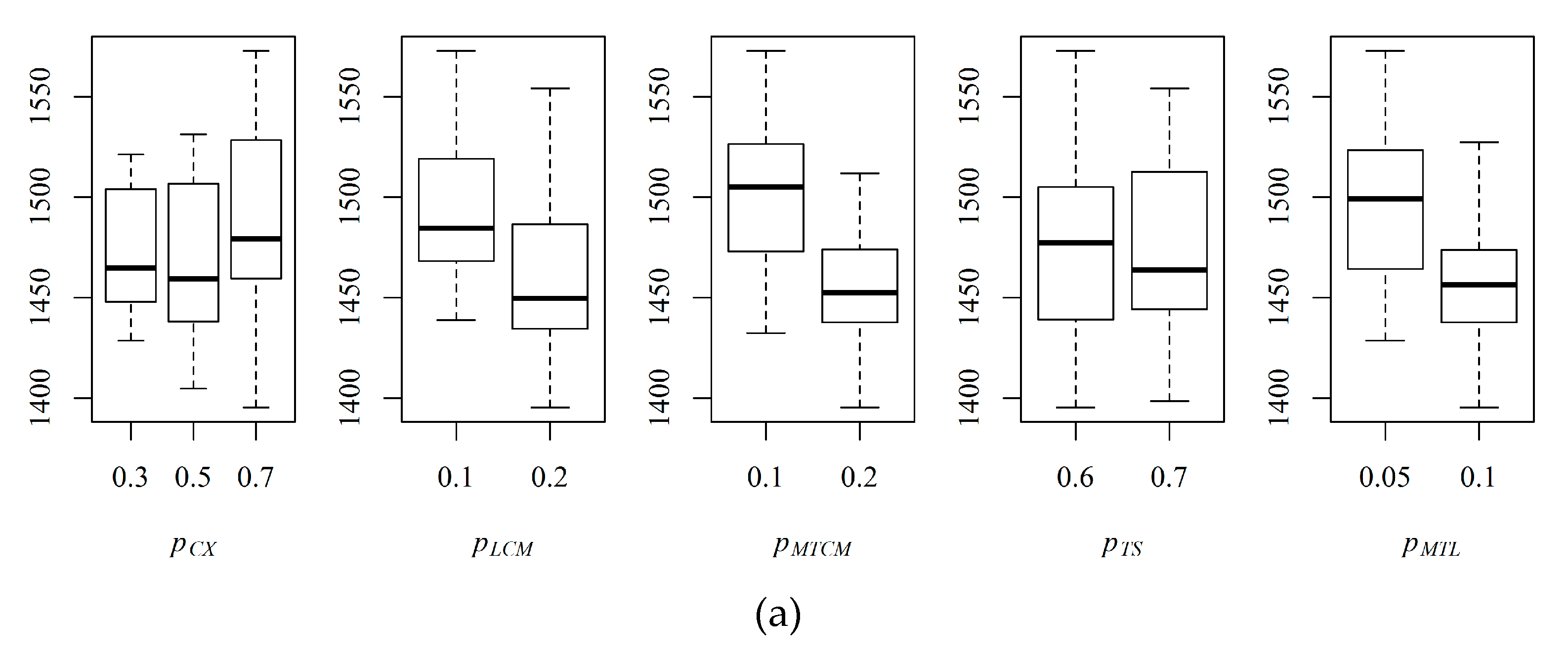 Sustainability 11 00502 g010a