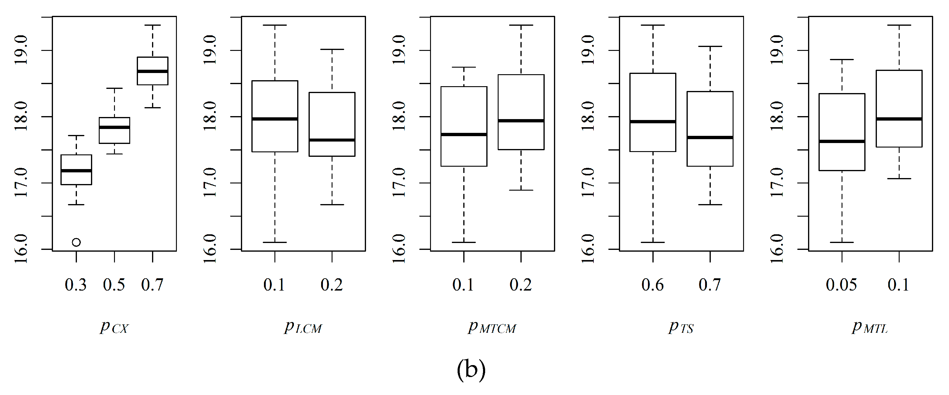 Sustainability 11 00502 g010b