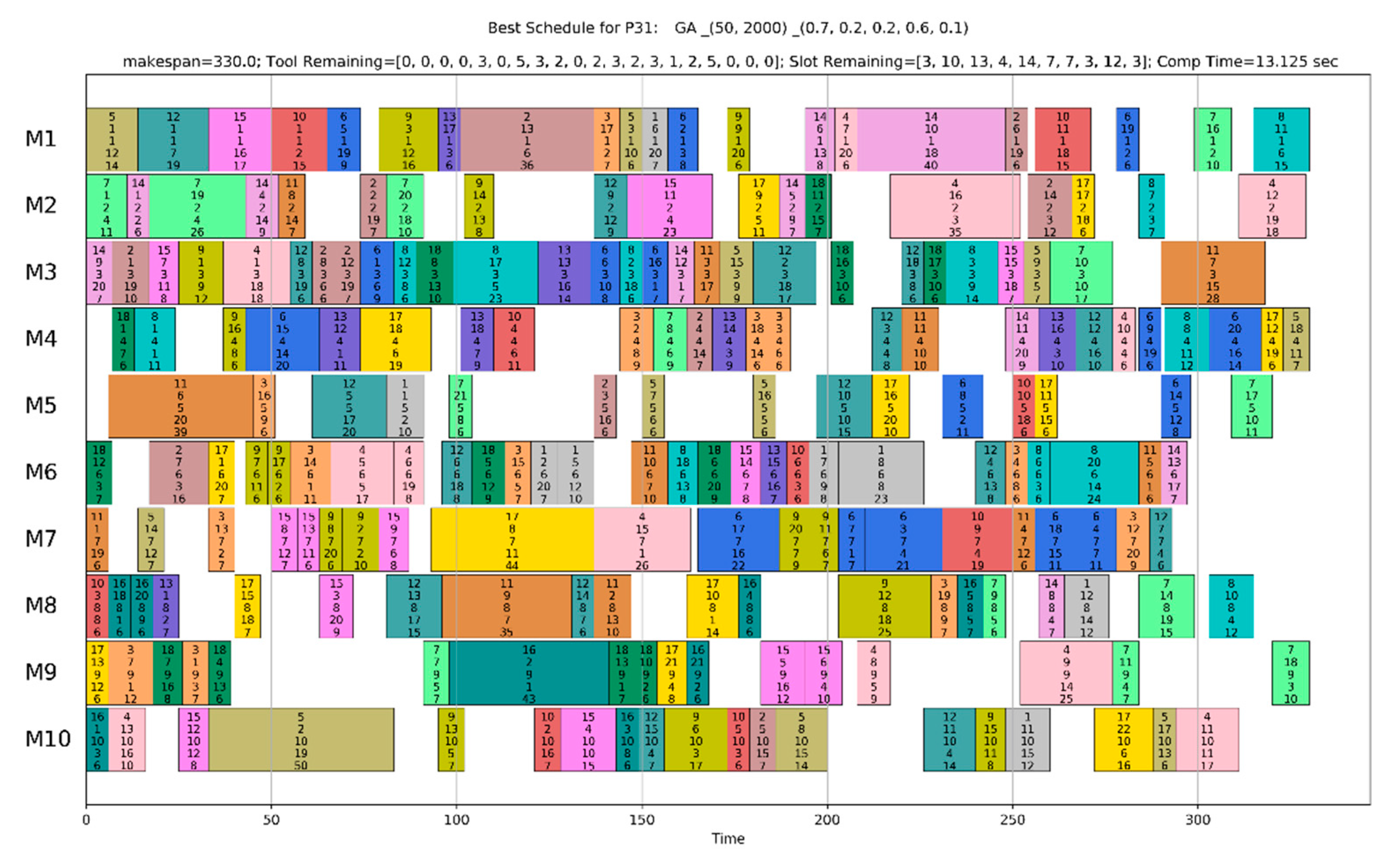 Sustainability 11 00502 g013