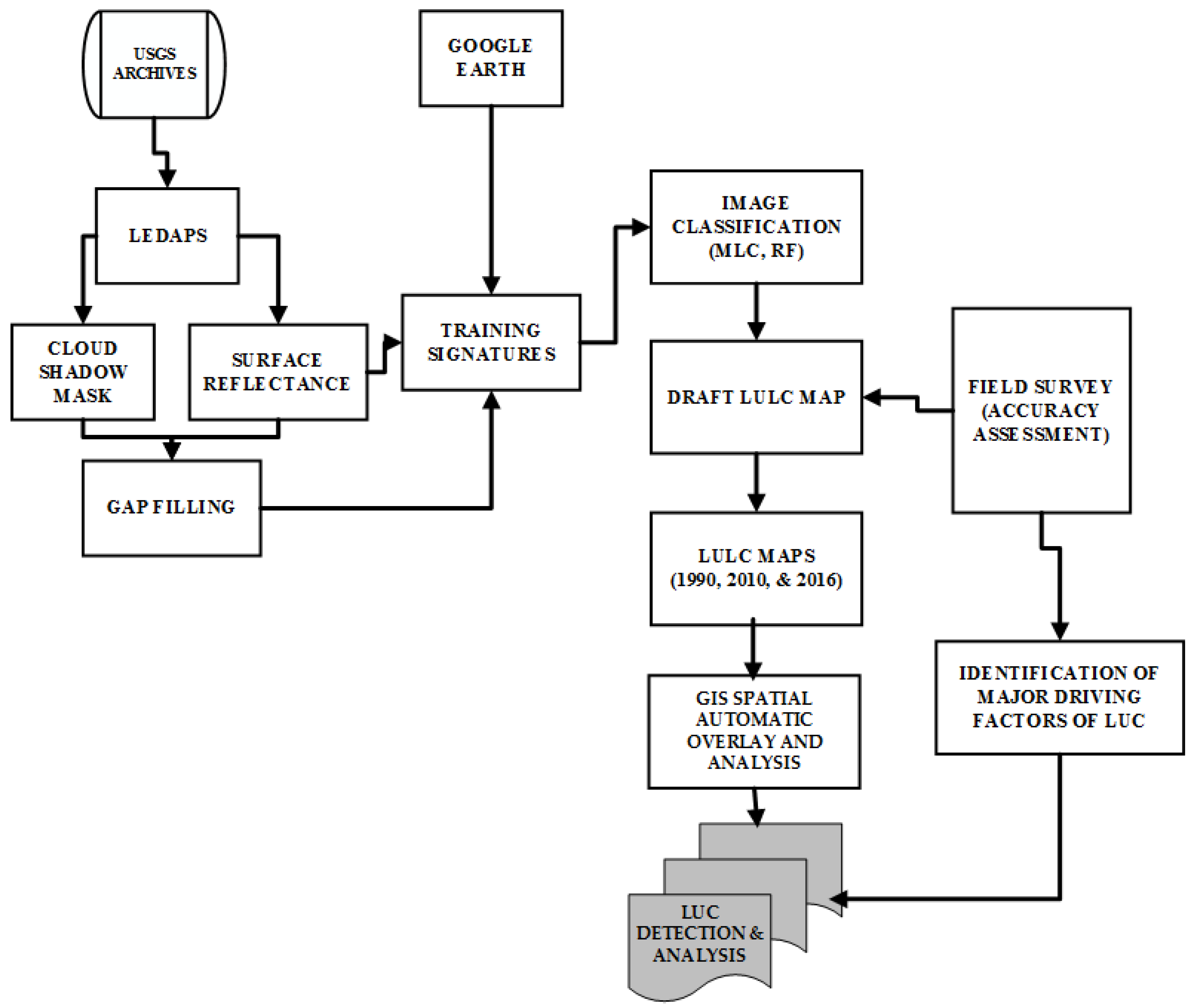 Sustainability 11 00505 g002