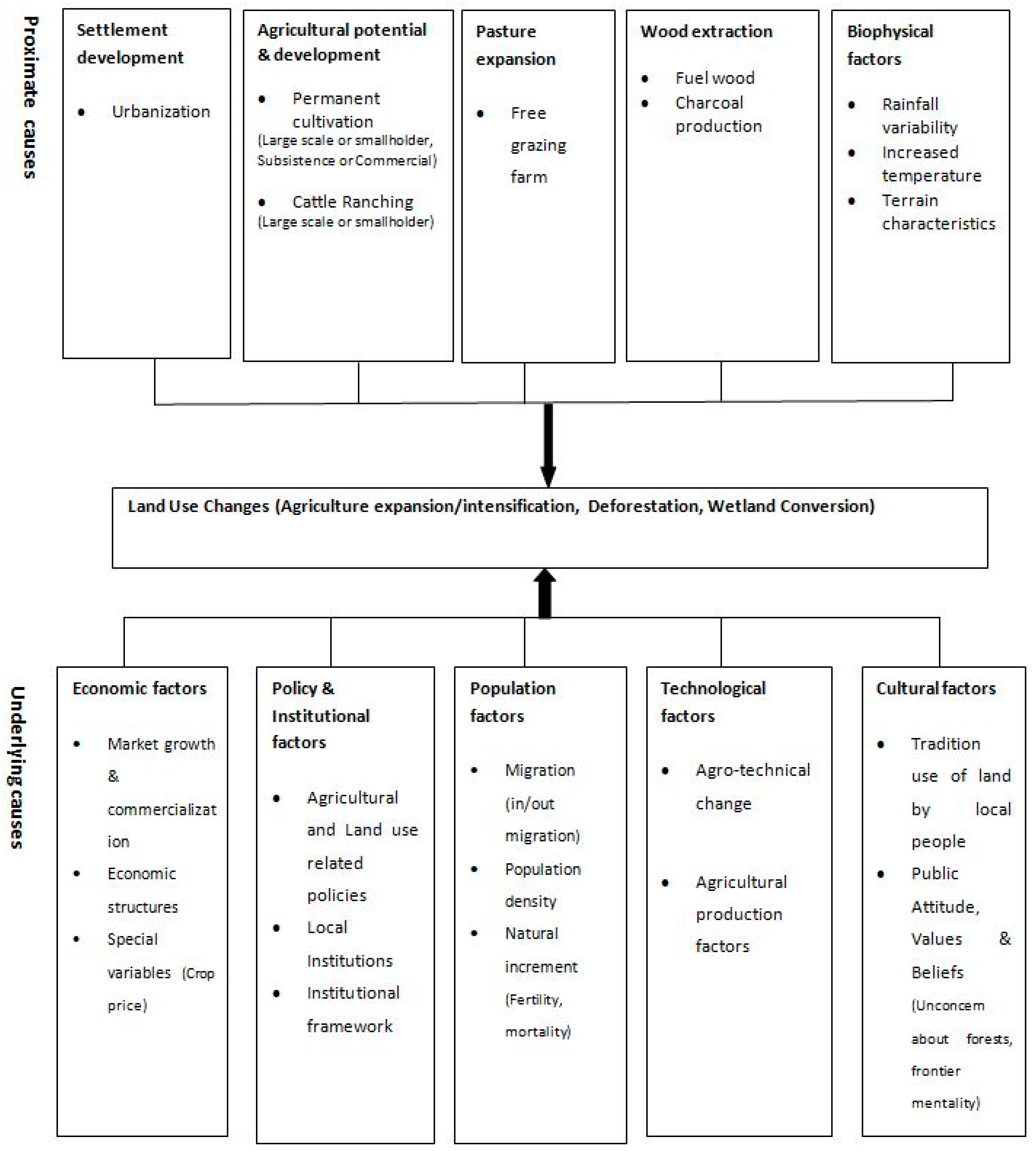Sustainability 11 00505 g003