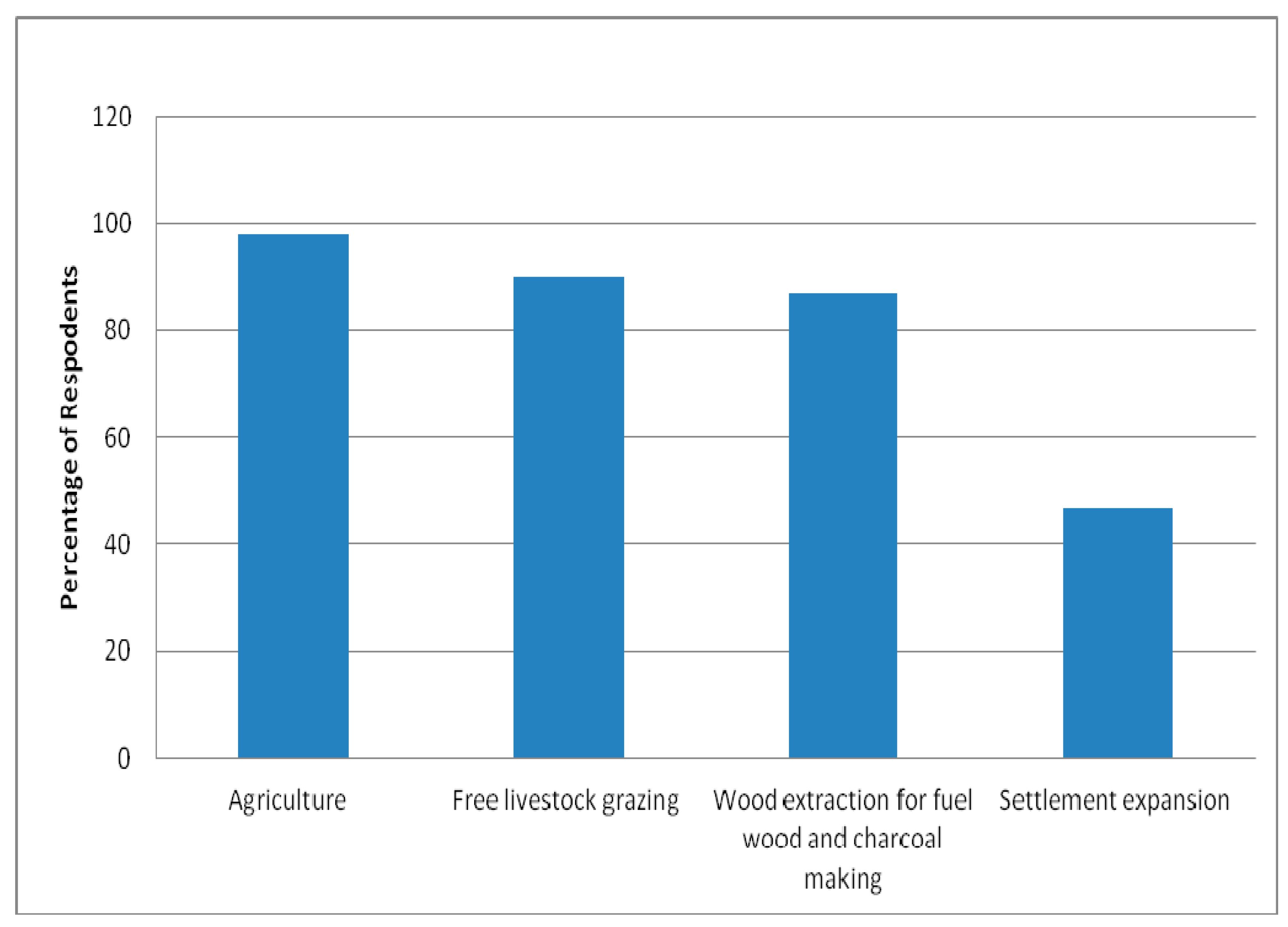 Sustainability 11 00505 g005