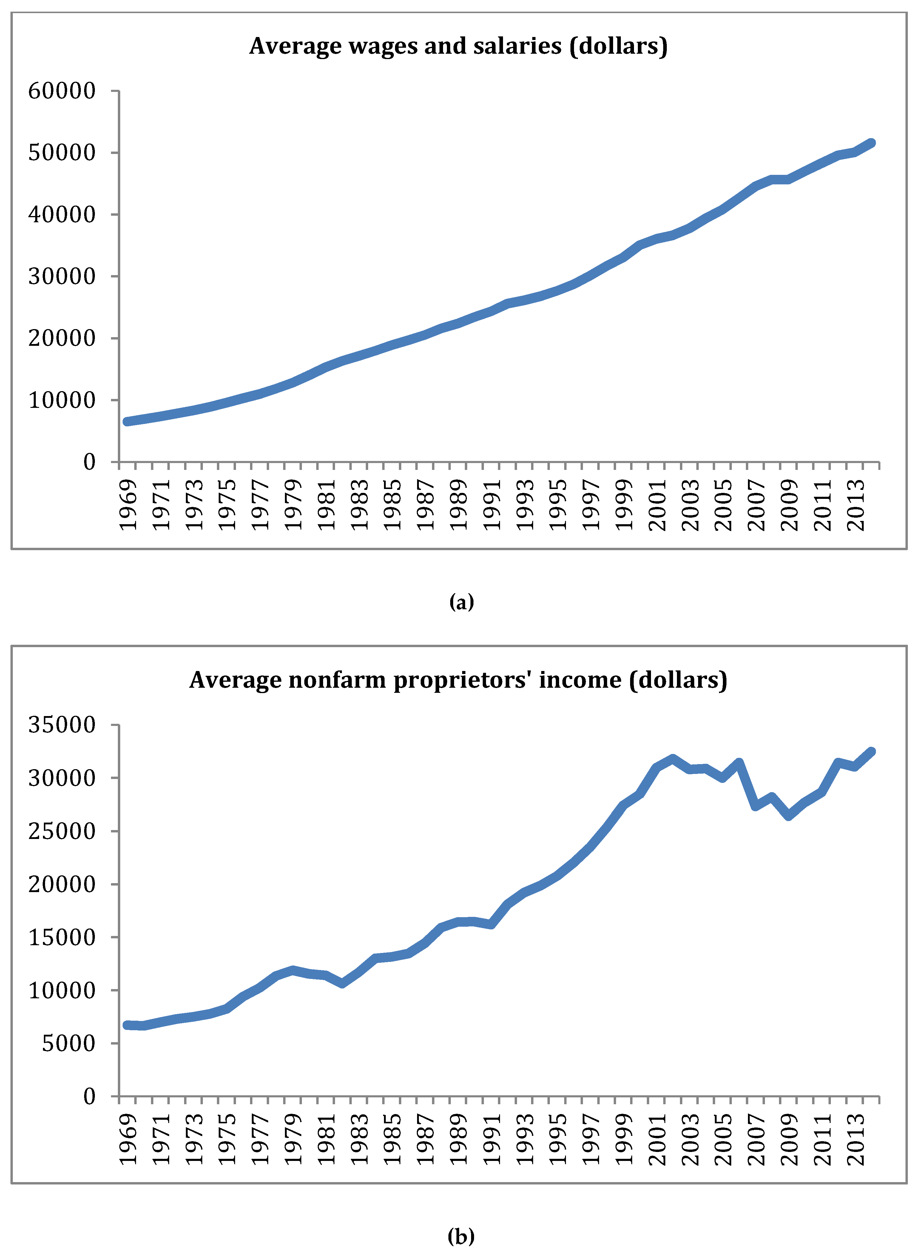 Sustainability 11 00507 g0a1a Sustainability 11 00507 g0a1a