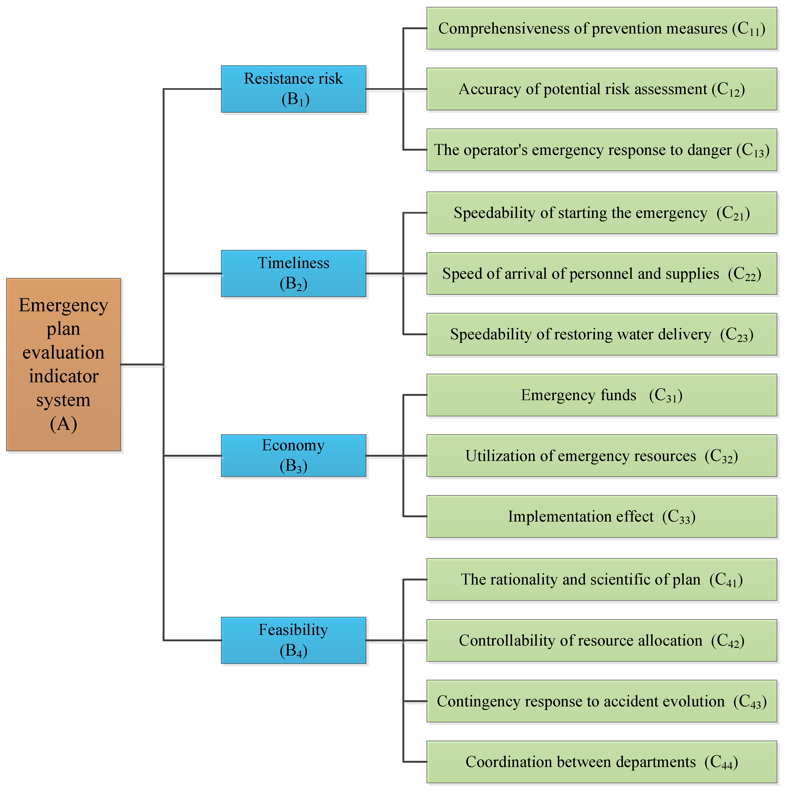Sustainability 11 00510 g002 550