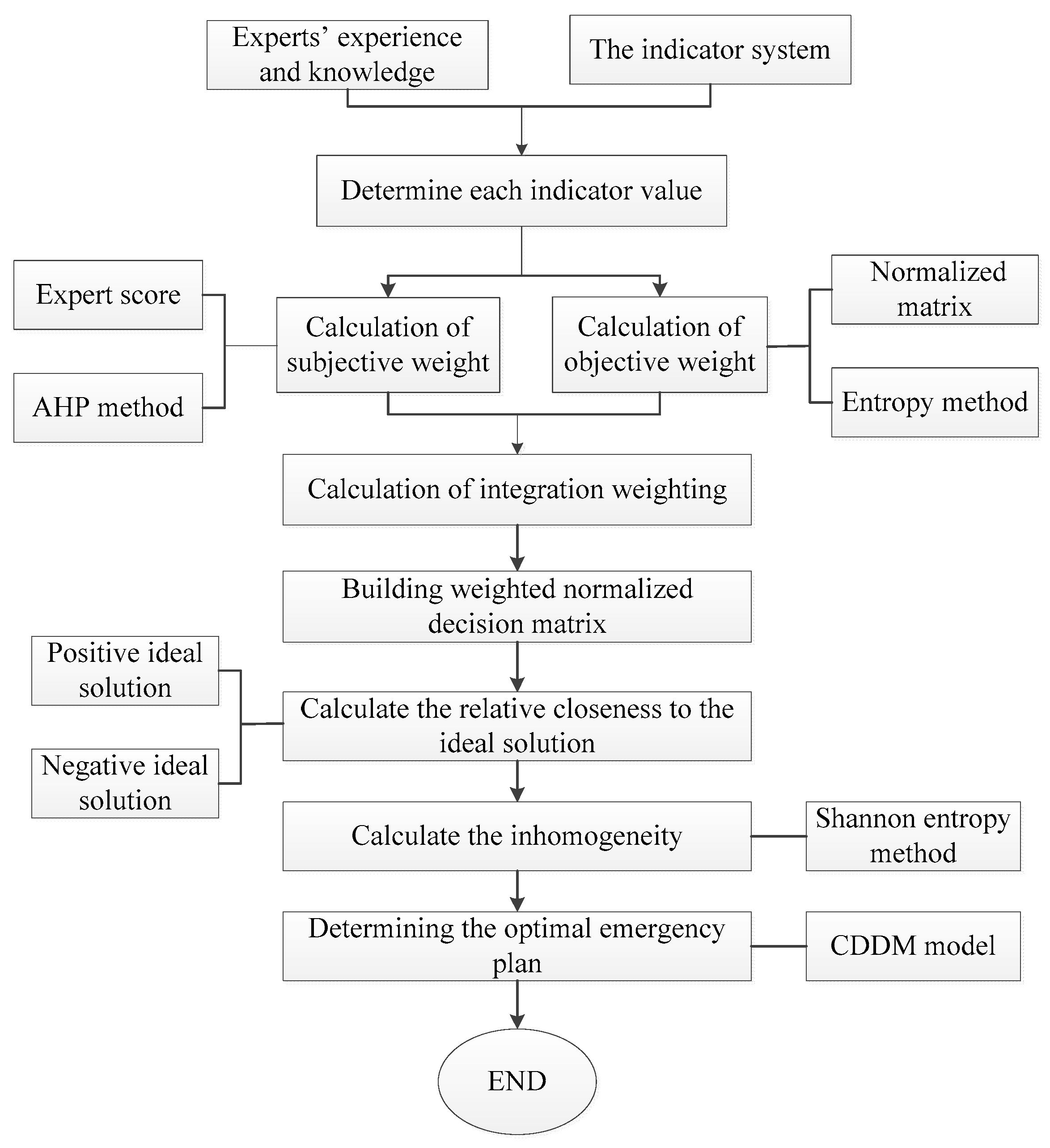 Sustainability 11 00510 g004 550