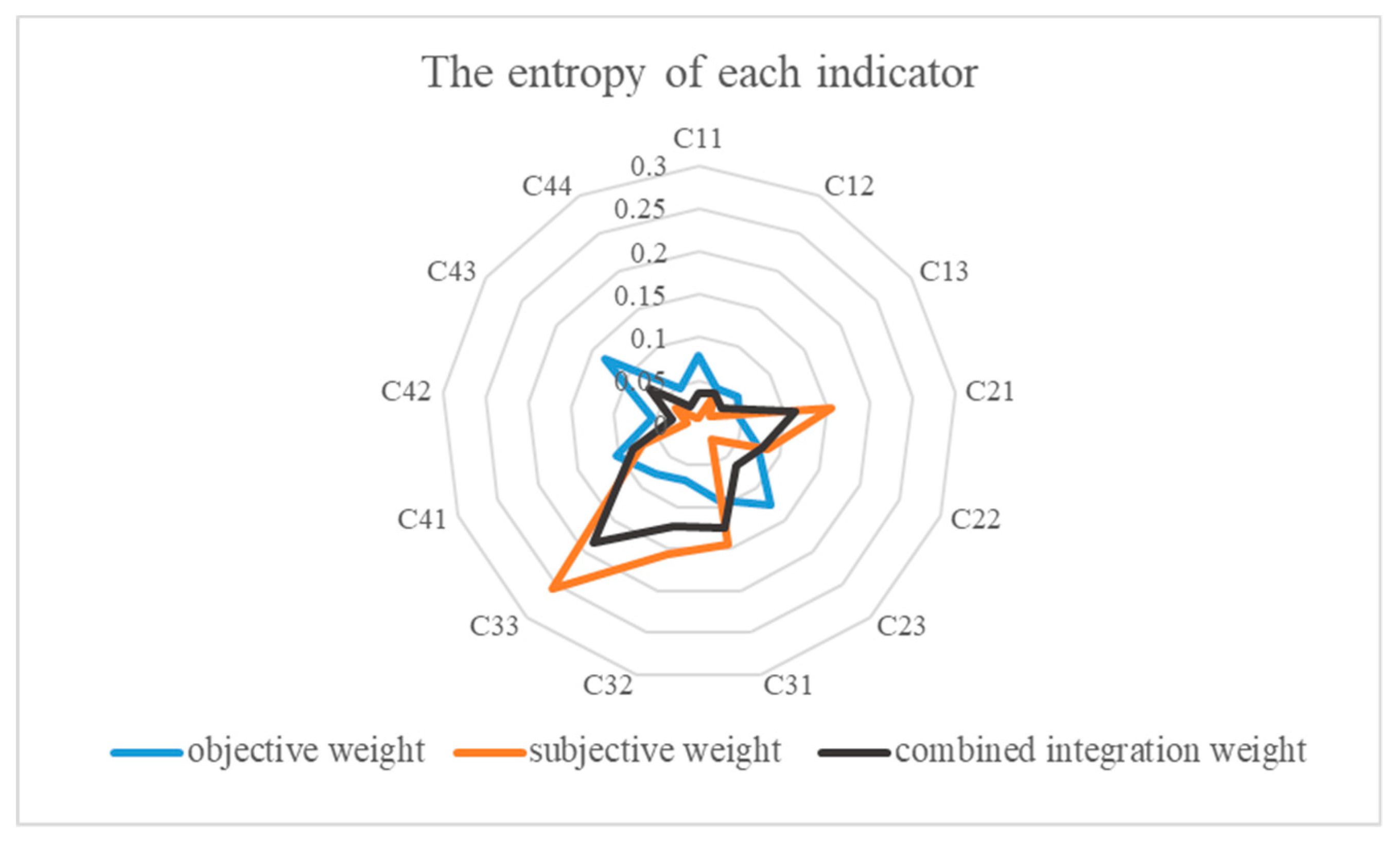 Sustainability 11 00510 g005 550