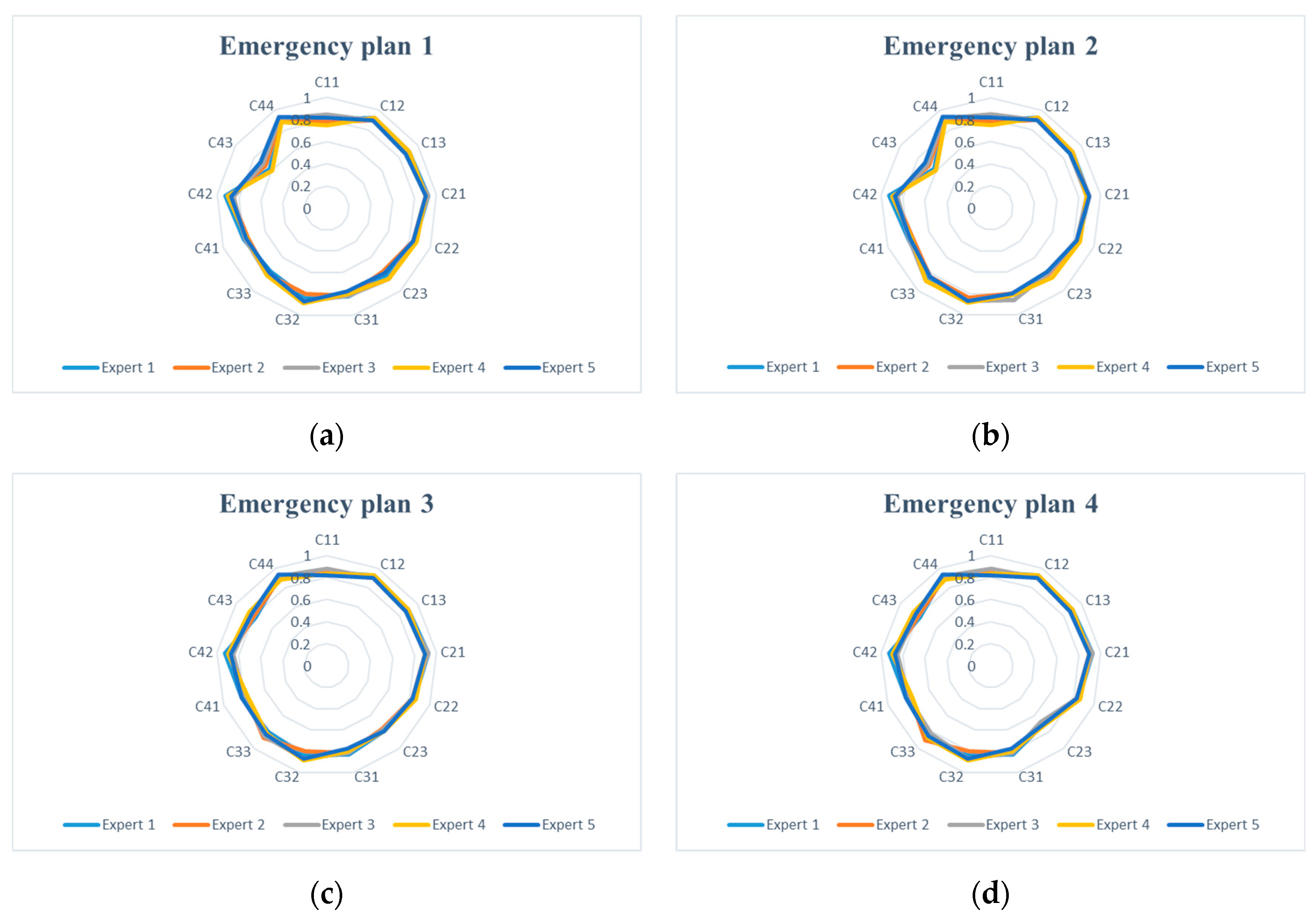 Sustainability 11 00510 g006 550