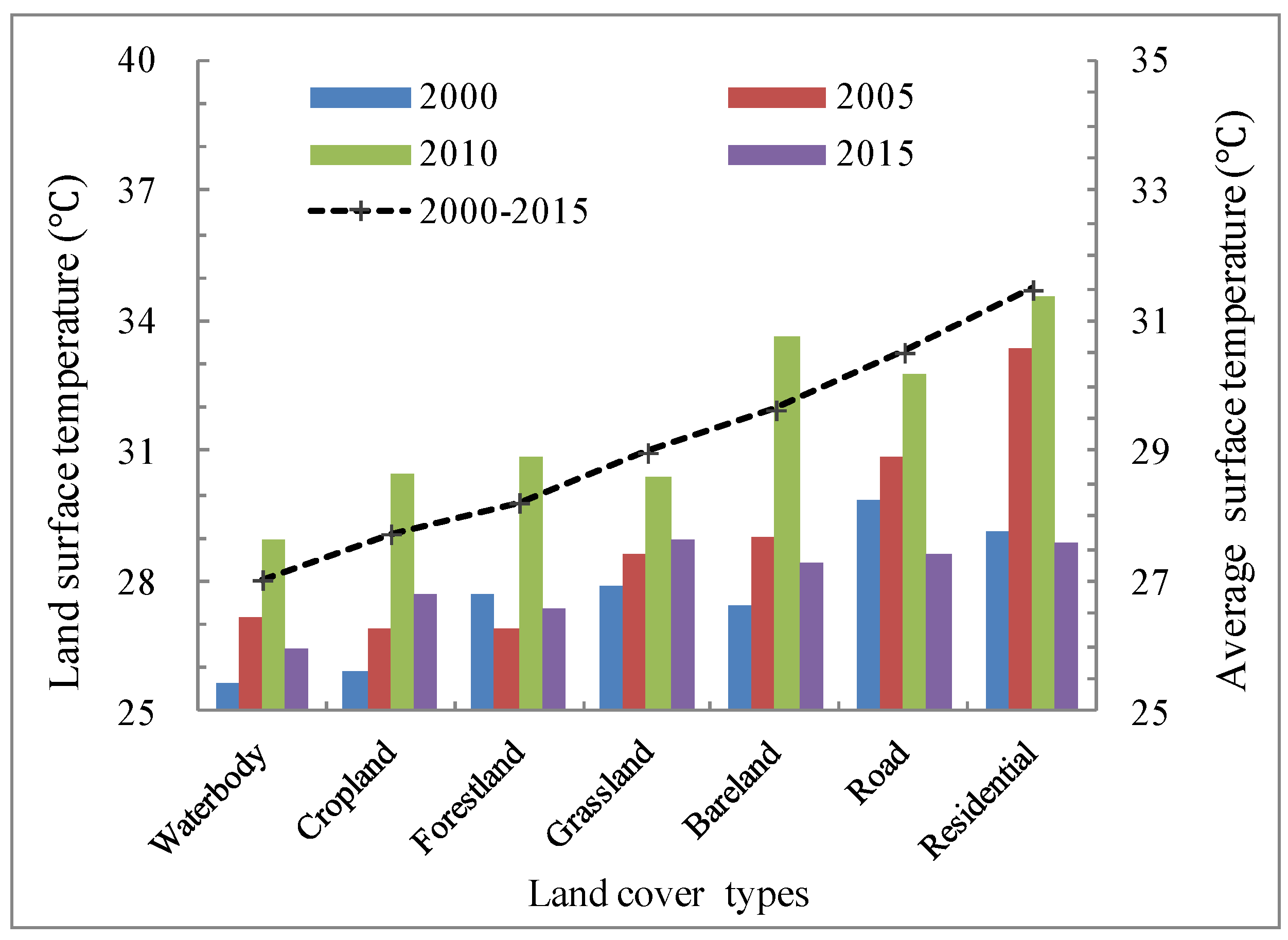 Sustainability 11 00513 g004 Sustainability 11 00513 g004