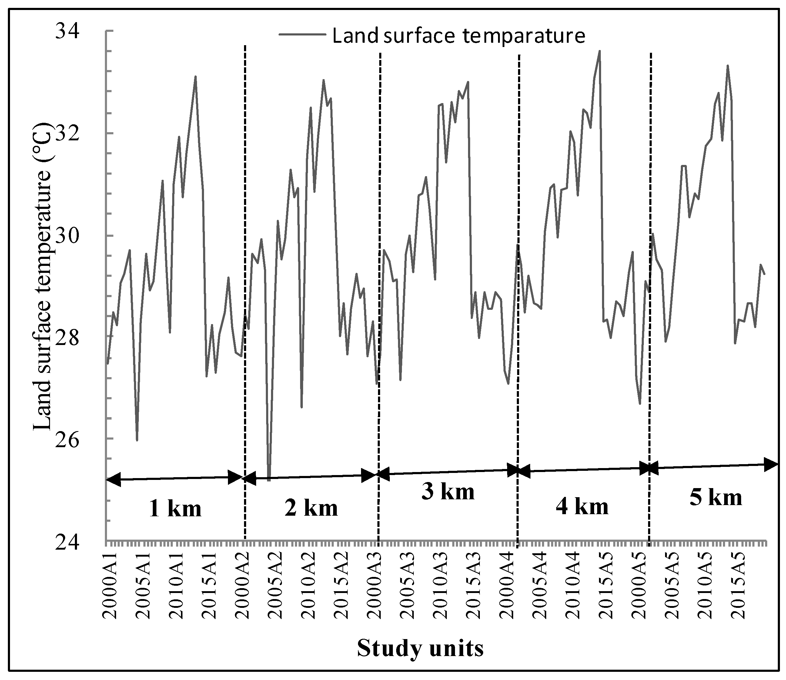 Sustainability 11 00513 g007 Sustainability 11 00513 g007