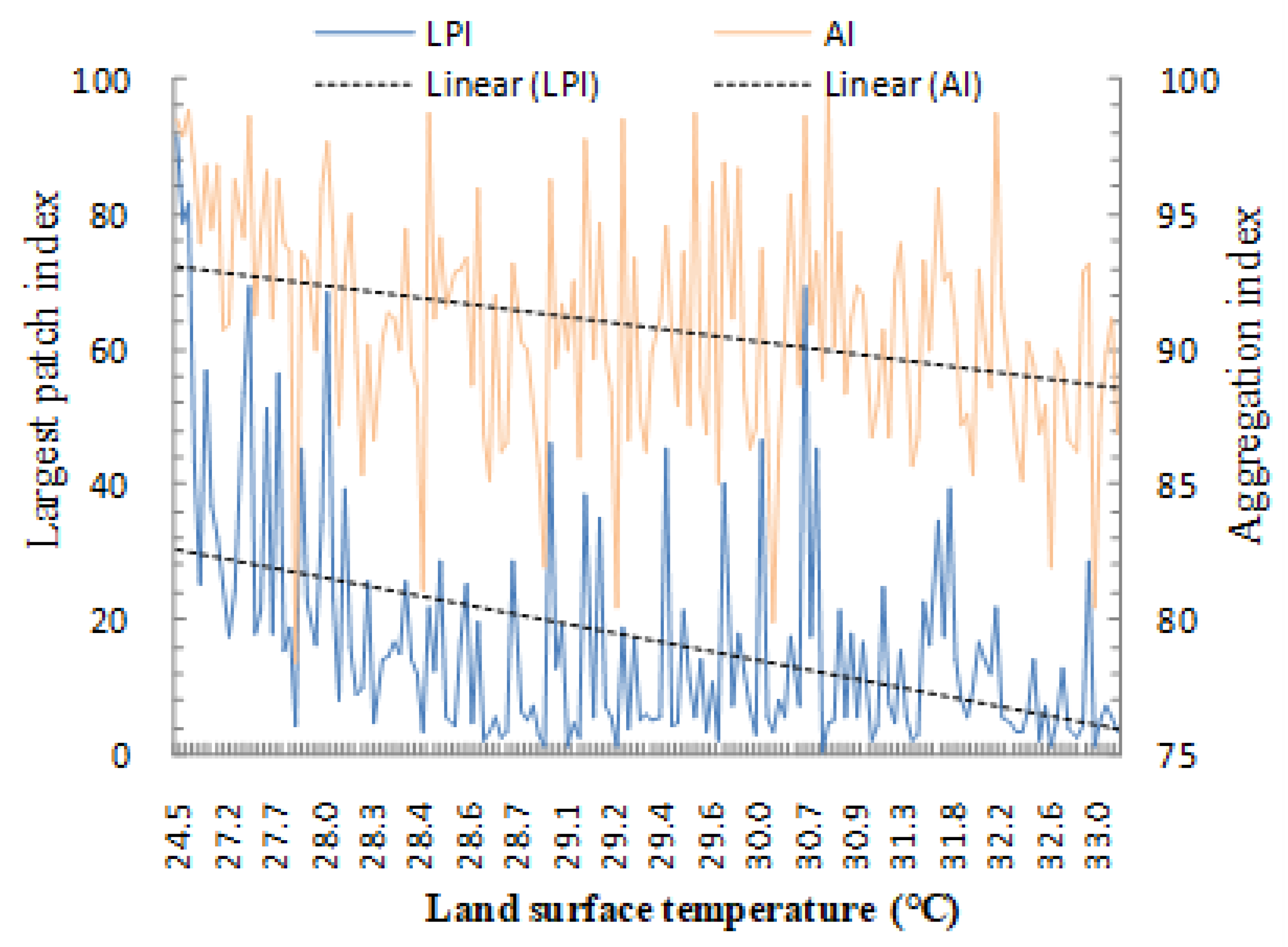 Sustainability 11 00513 g008 Sustainability 11 00513 g008