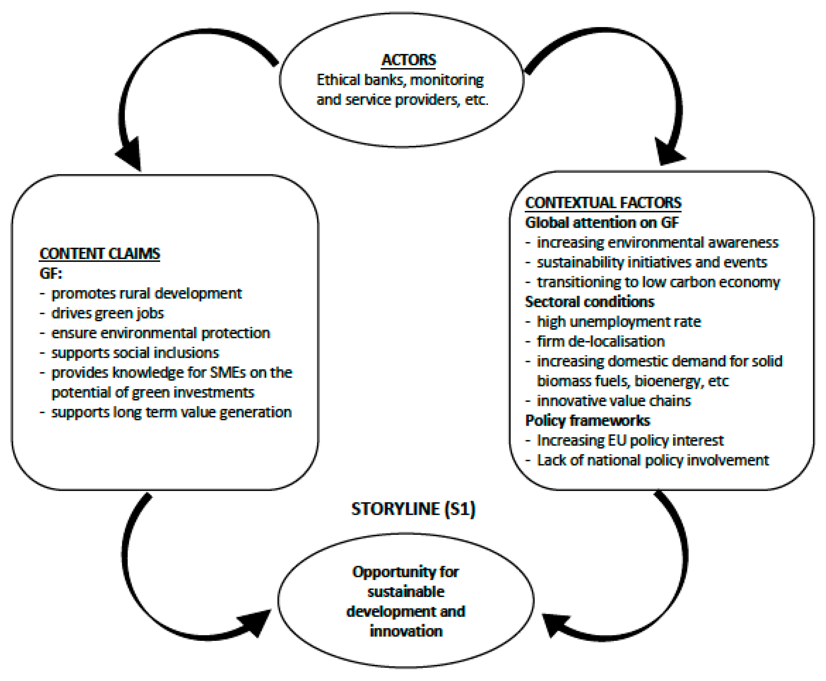 Sustainability 11 00517 g001