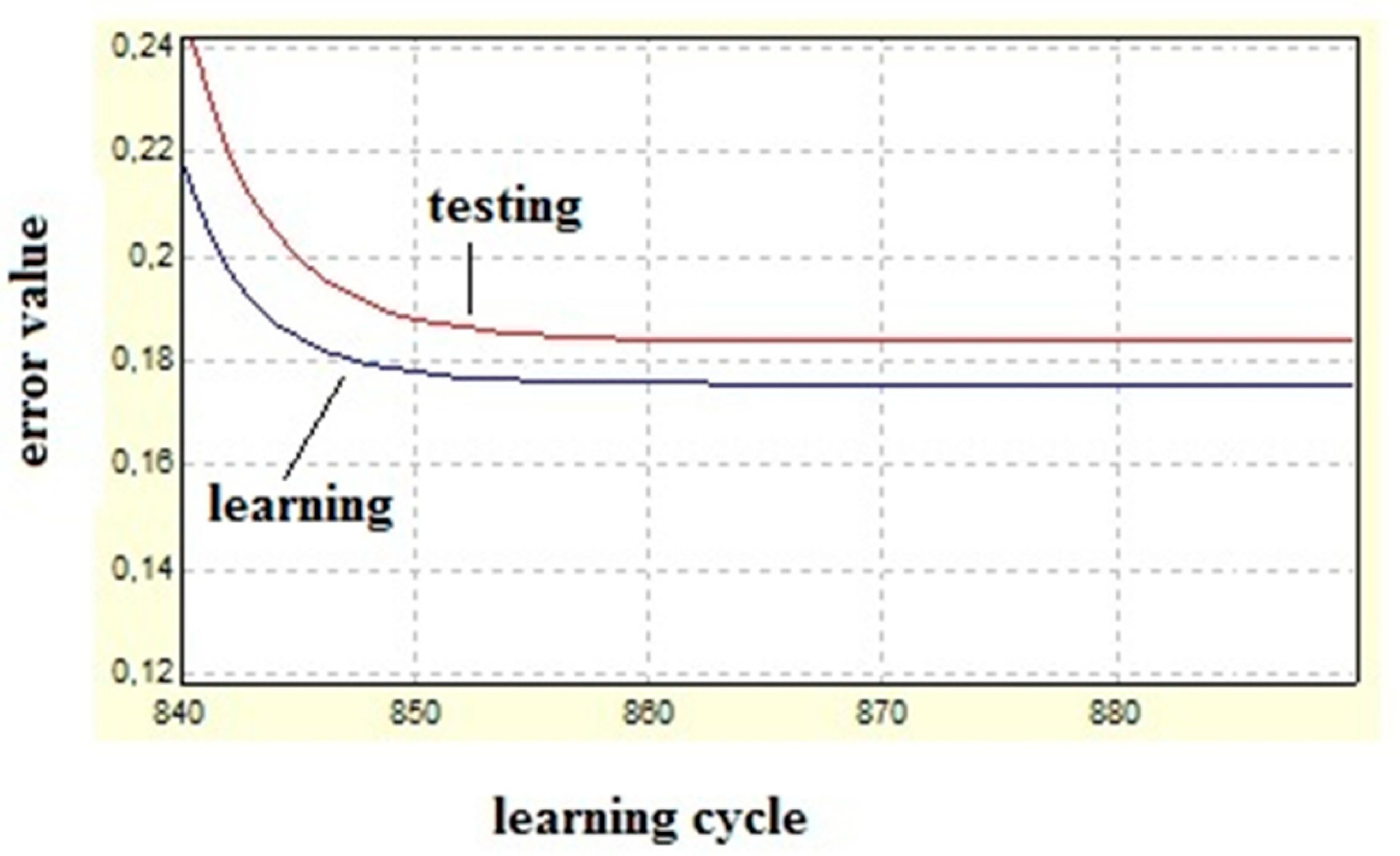 Sustainability 11 00518 g006