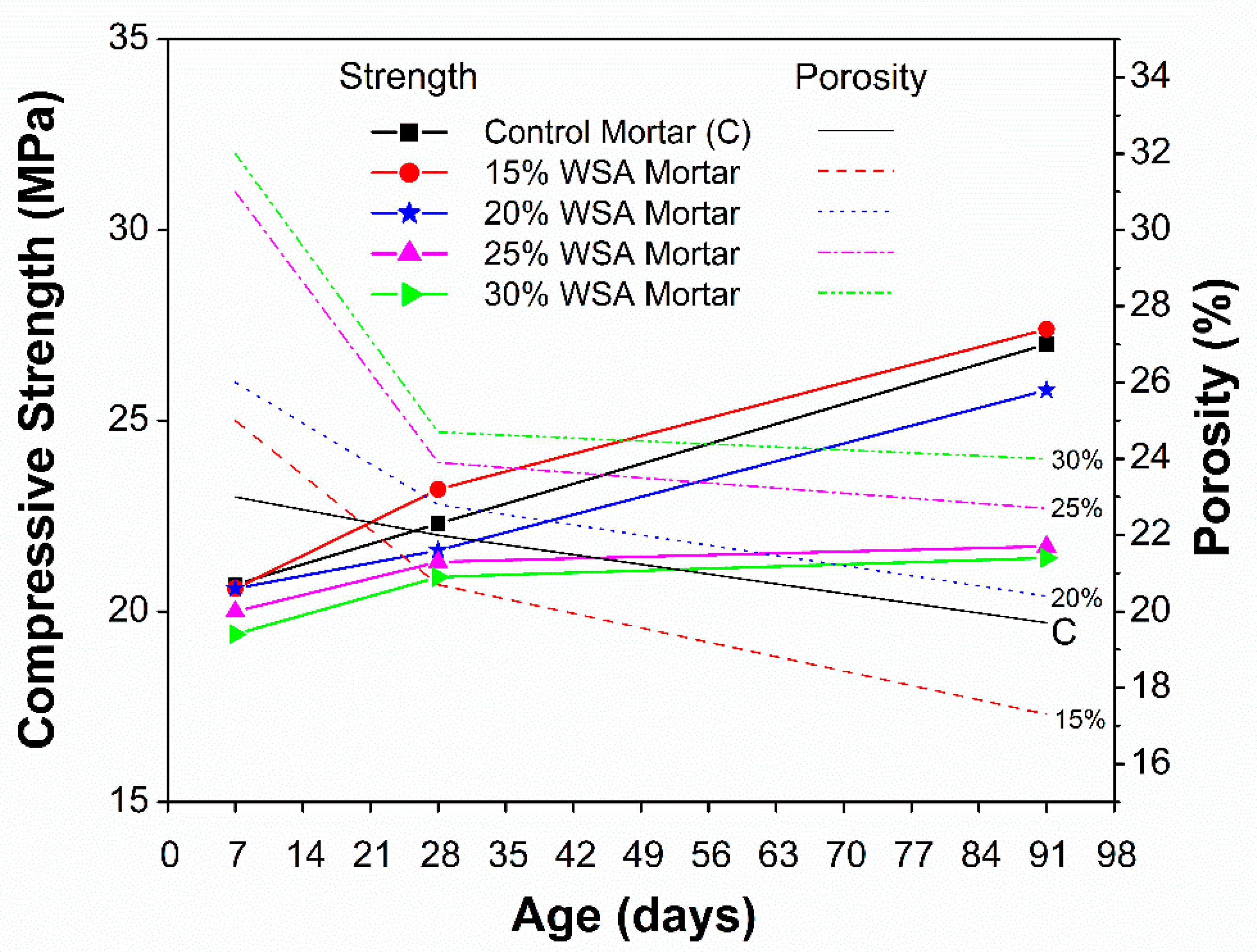 Sustainability 11 00519 g005 Sustainability 11 00519 g005