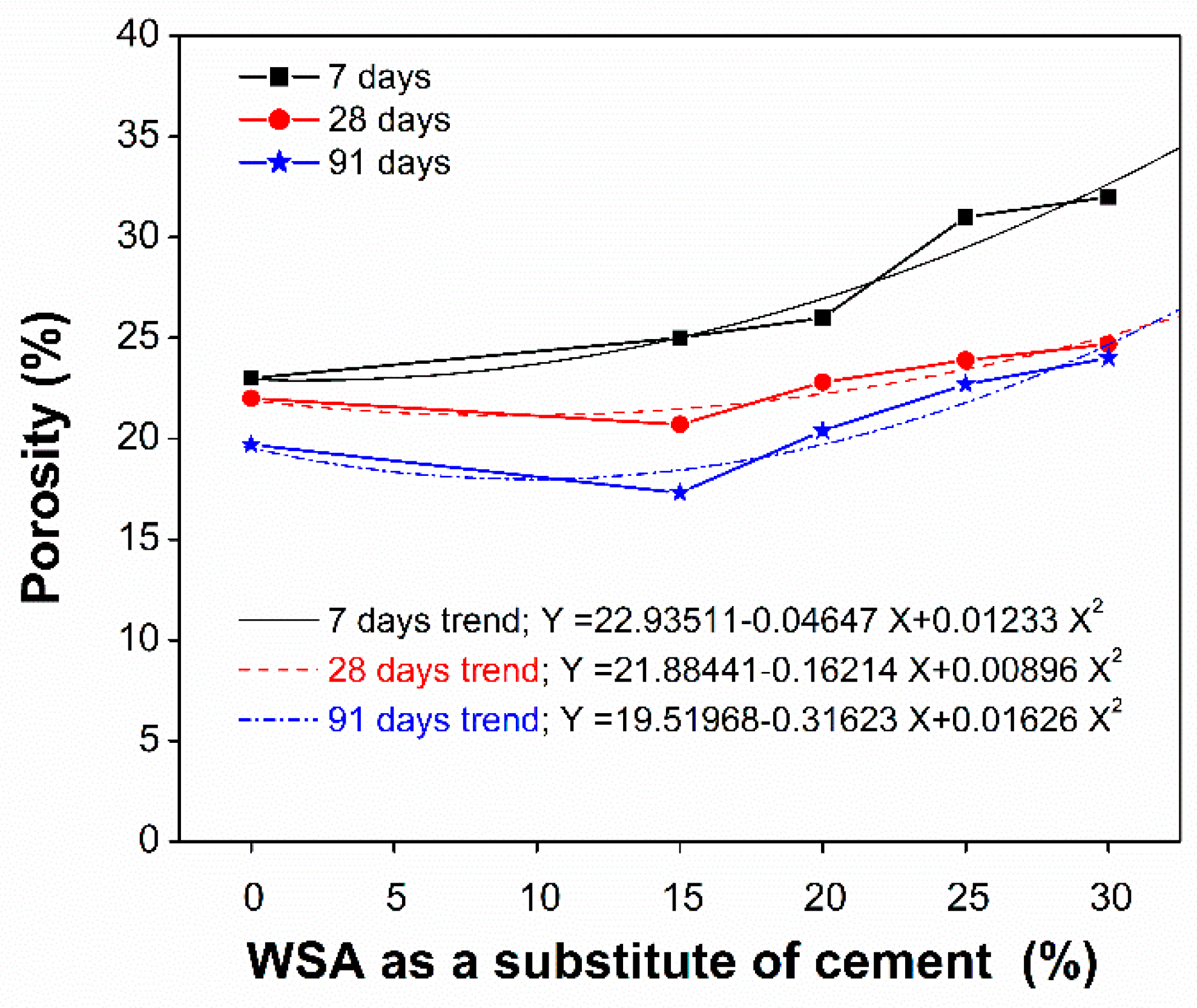 Sustainability 11 00519 g006 Sustainability 11 00519 g006