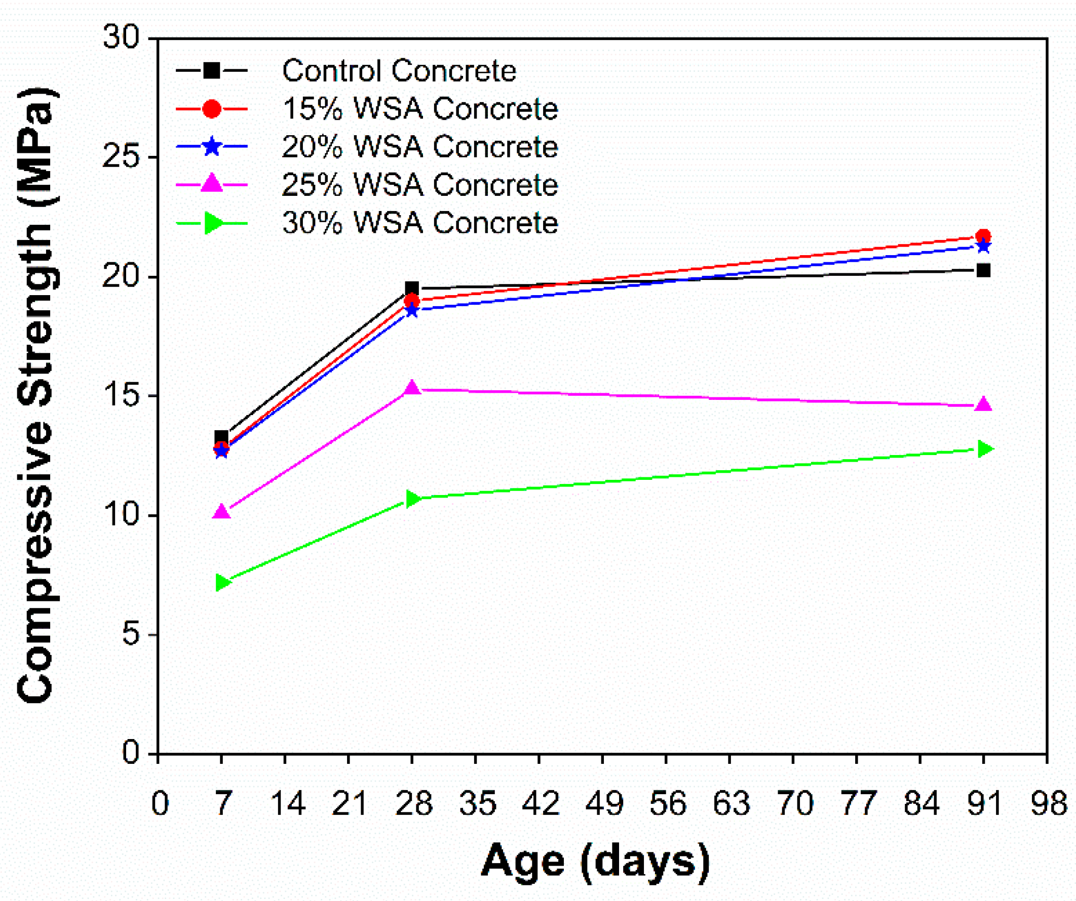 Sustainability 11 00519 g007 Sustainability 11 00519 g007