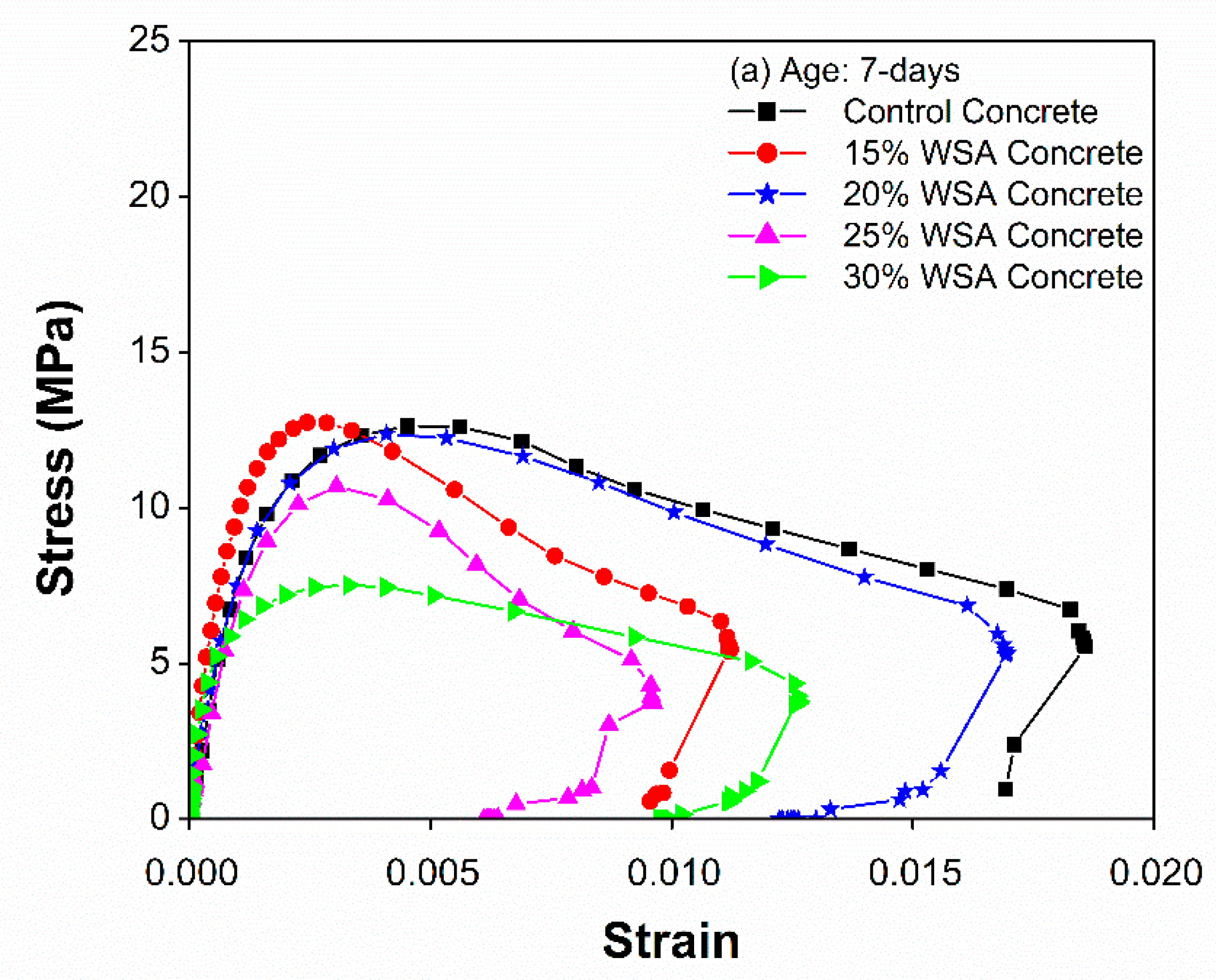Sustainability 11 00519 g008a Sustainability 11 00519 g008a