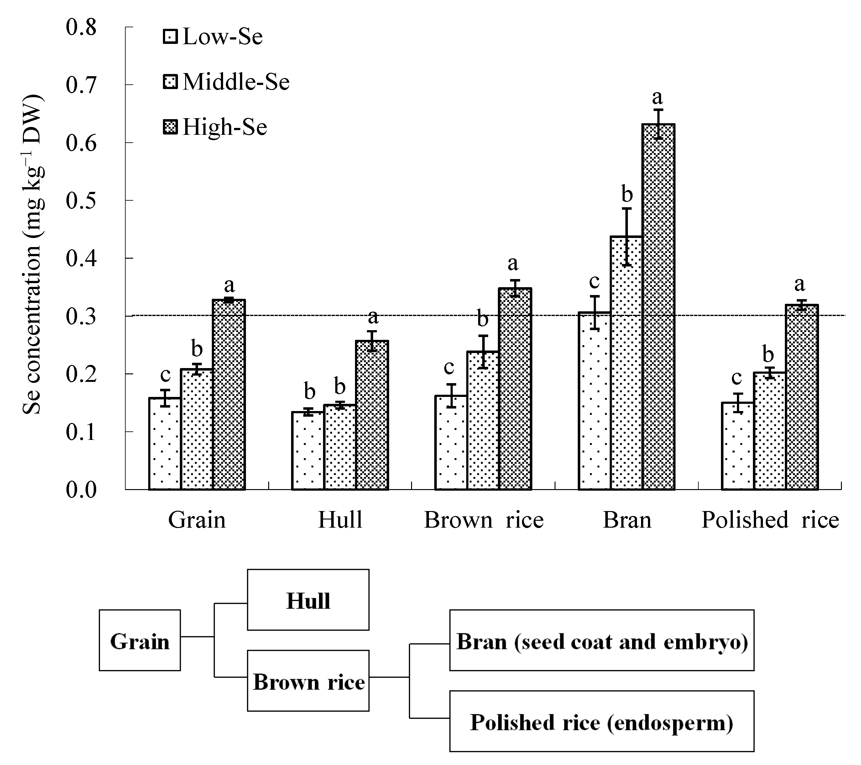 Sustainability 11 00520 g004