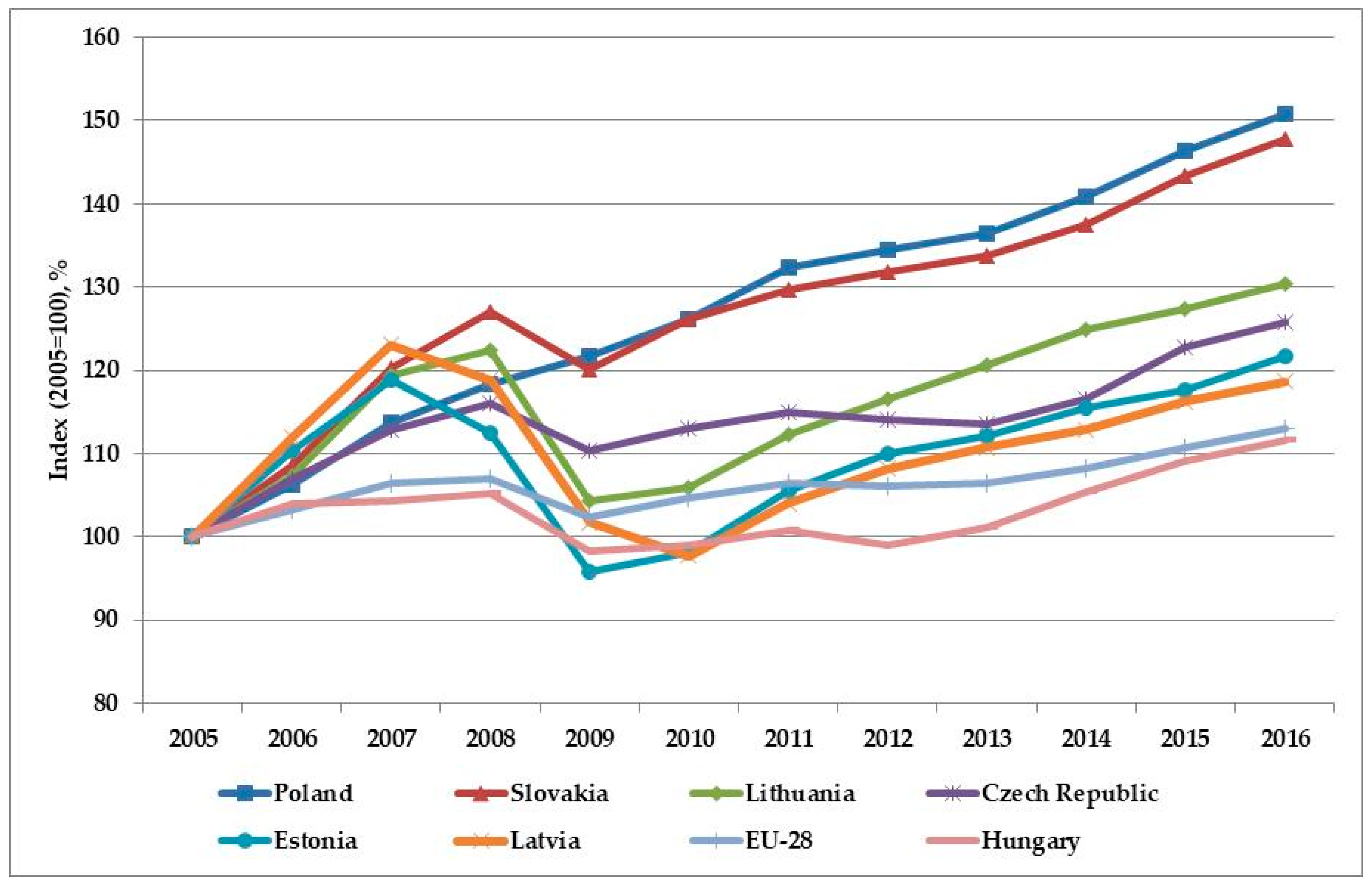 Sustainability 11 00521 g002