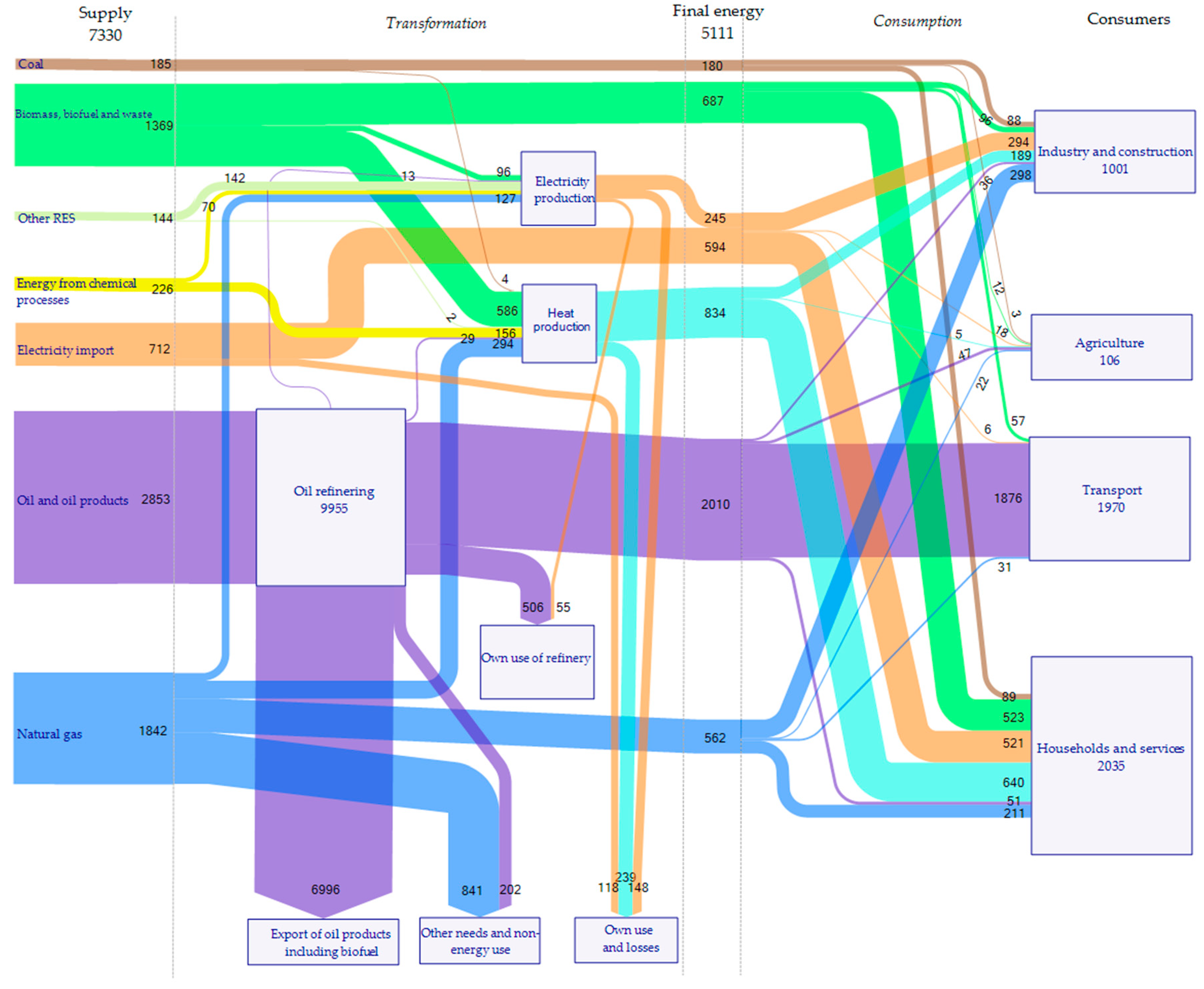 Sustainability 11 00521 g007