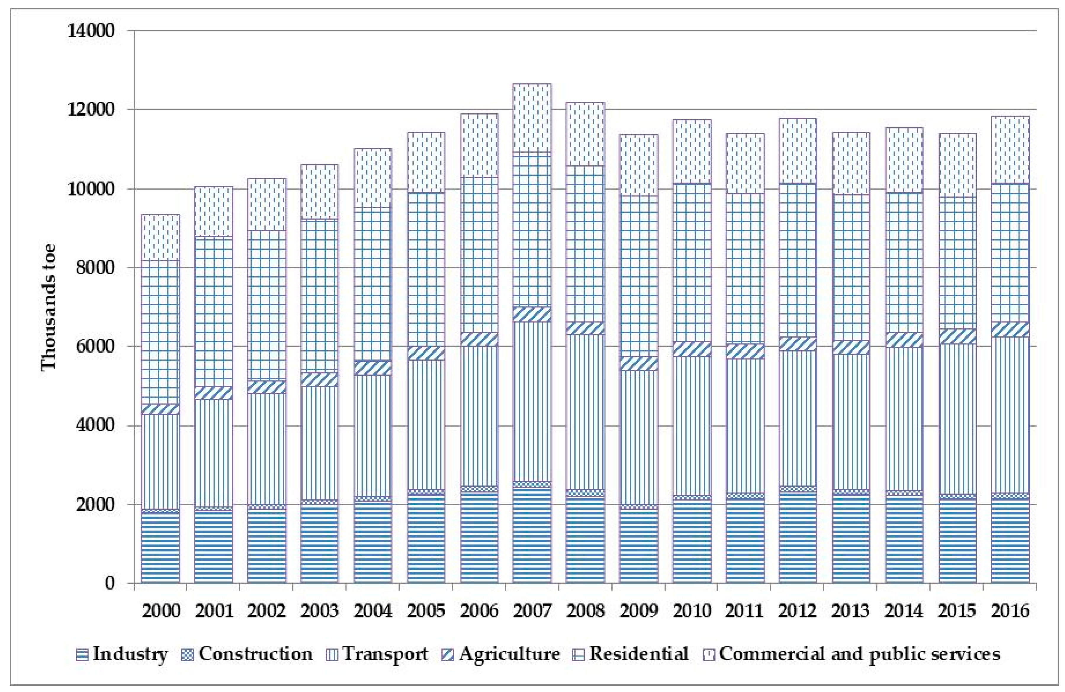 Sustainability 11 00521 g010