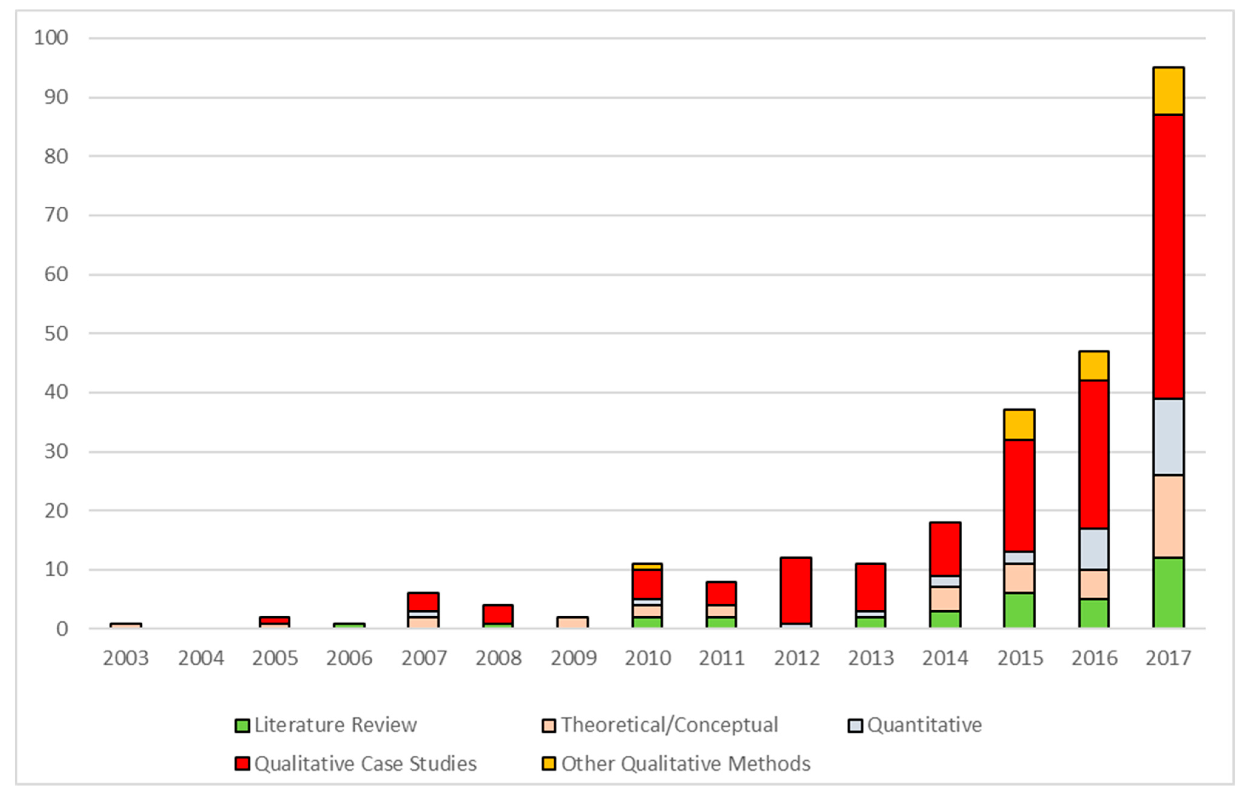 Sustainability 11 00522 g002